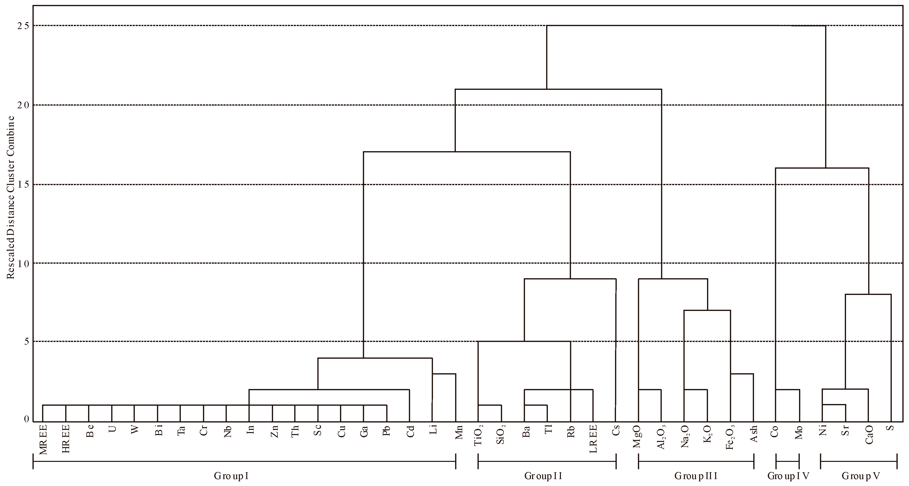 Minerals 09 00389 g015 Minerals 09 00389 g015