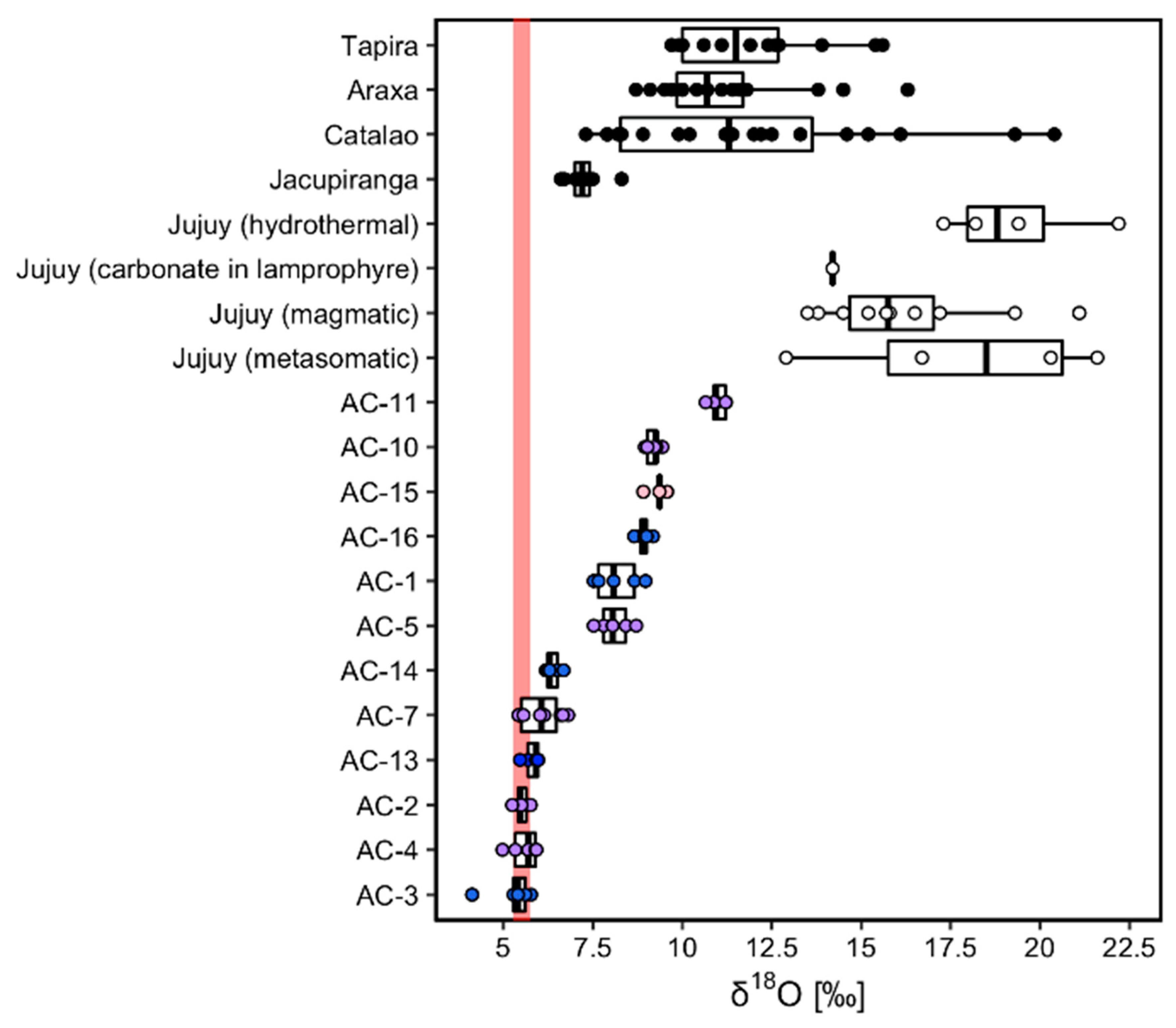Minerals 09 00390 g003