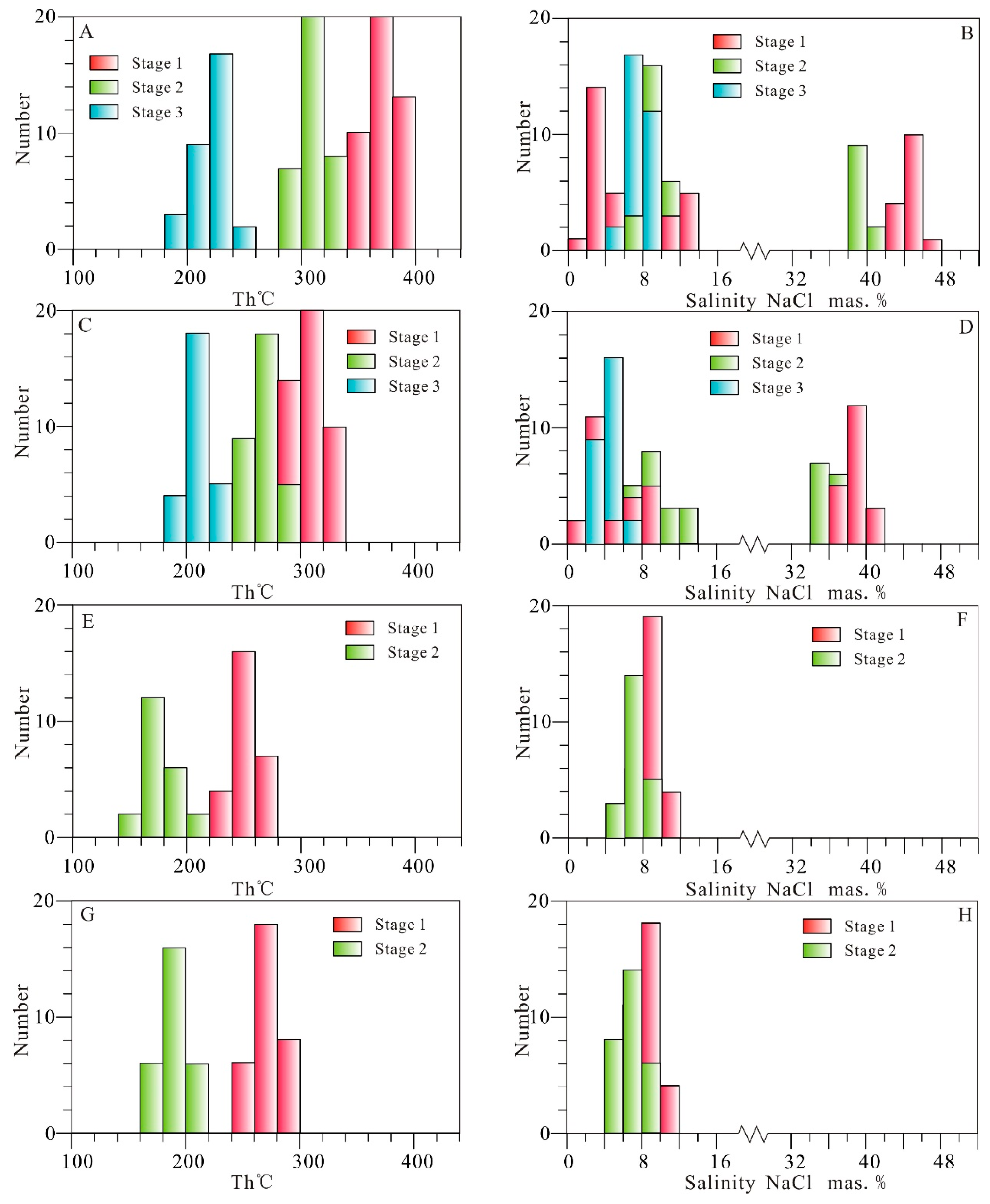 Minerals 09 00394 g008 550