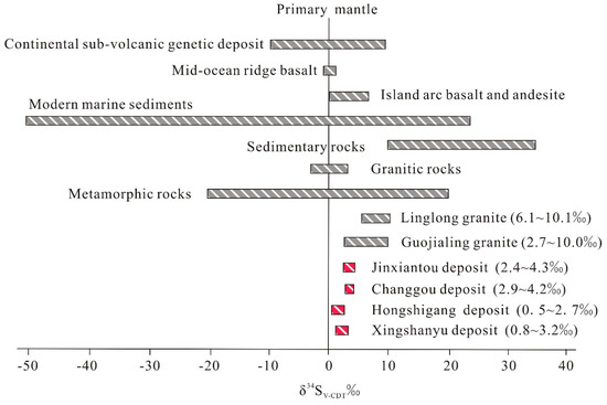 Minerals Free Full Text Fluid Evolution And Ore Genesis Of The Qibaoshan Polymetallic Ore Field Shandong Province China Constraints From Fluid Inclusions And H O S Isotopic Compositions Html