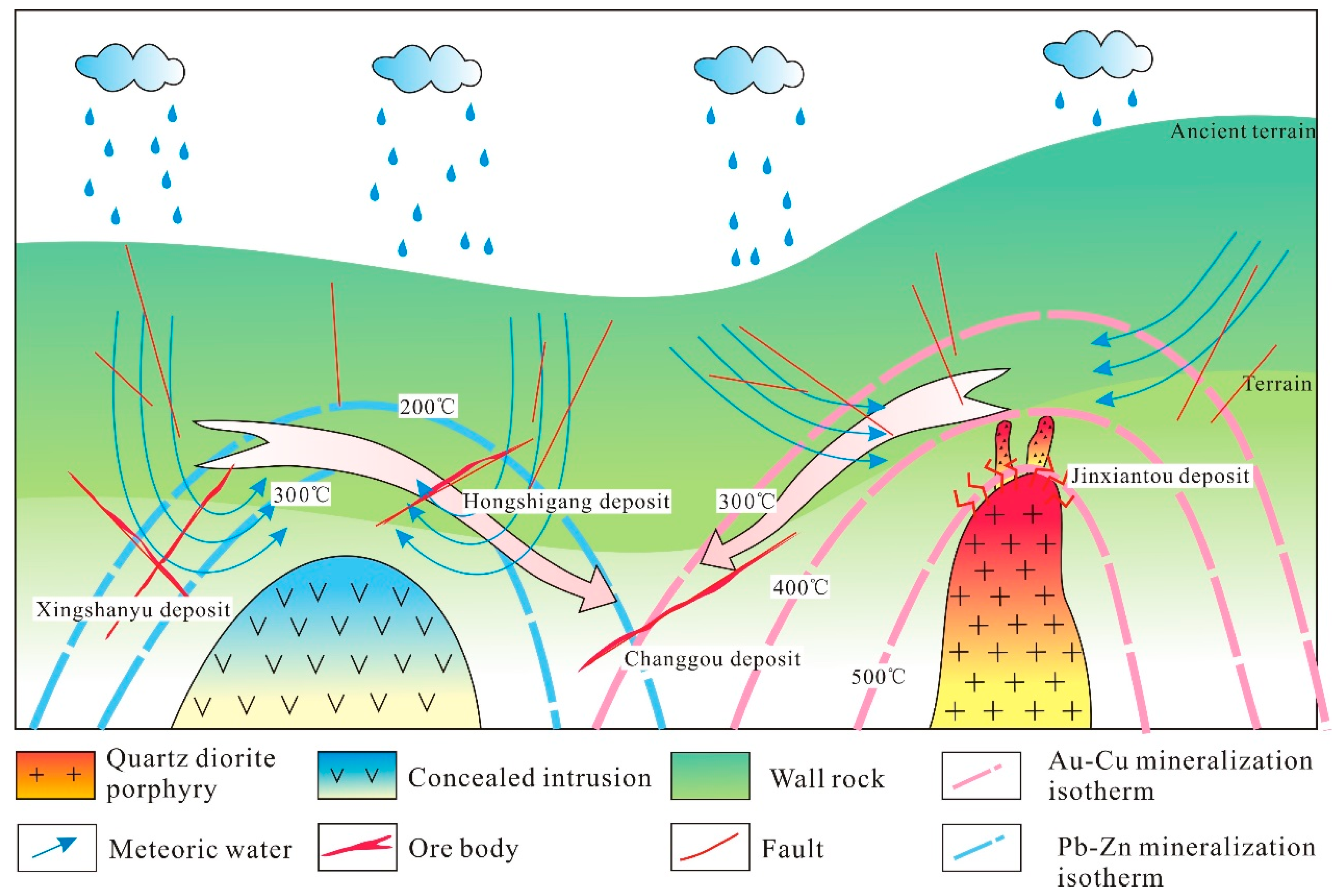 Minerals 09 00394 g013 550