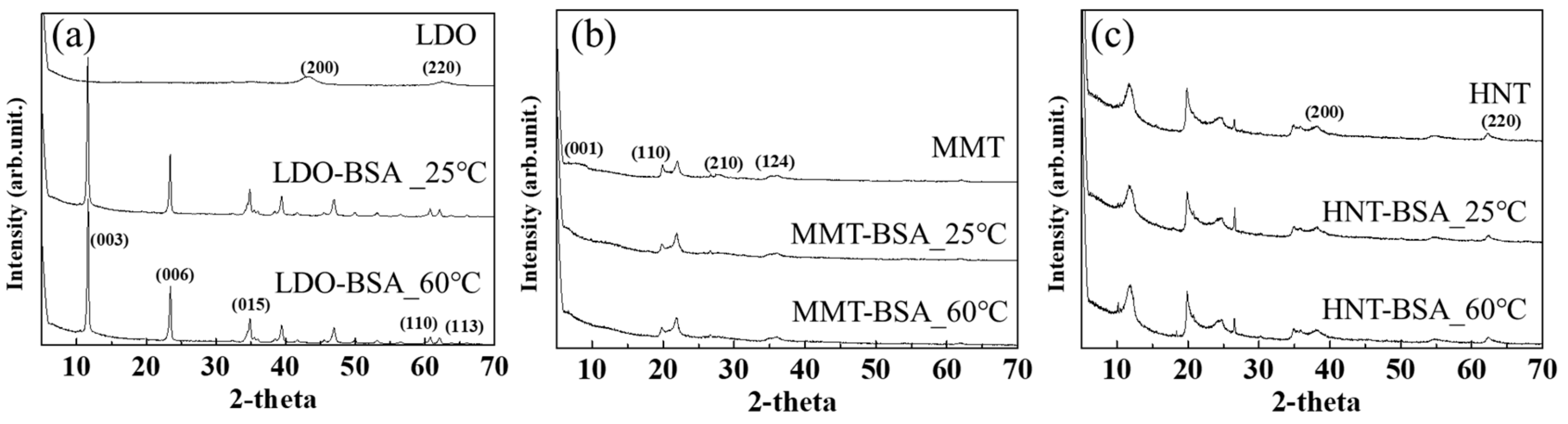 Minerals 09 00396 g003