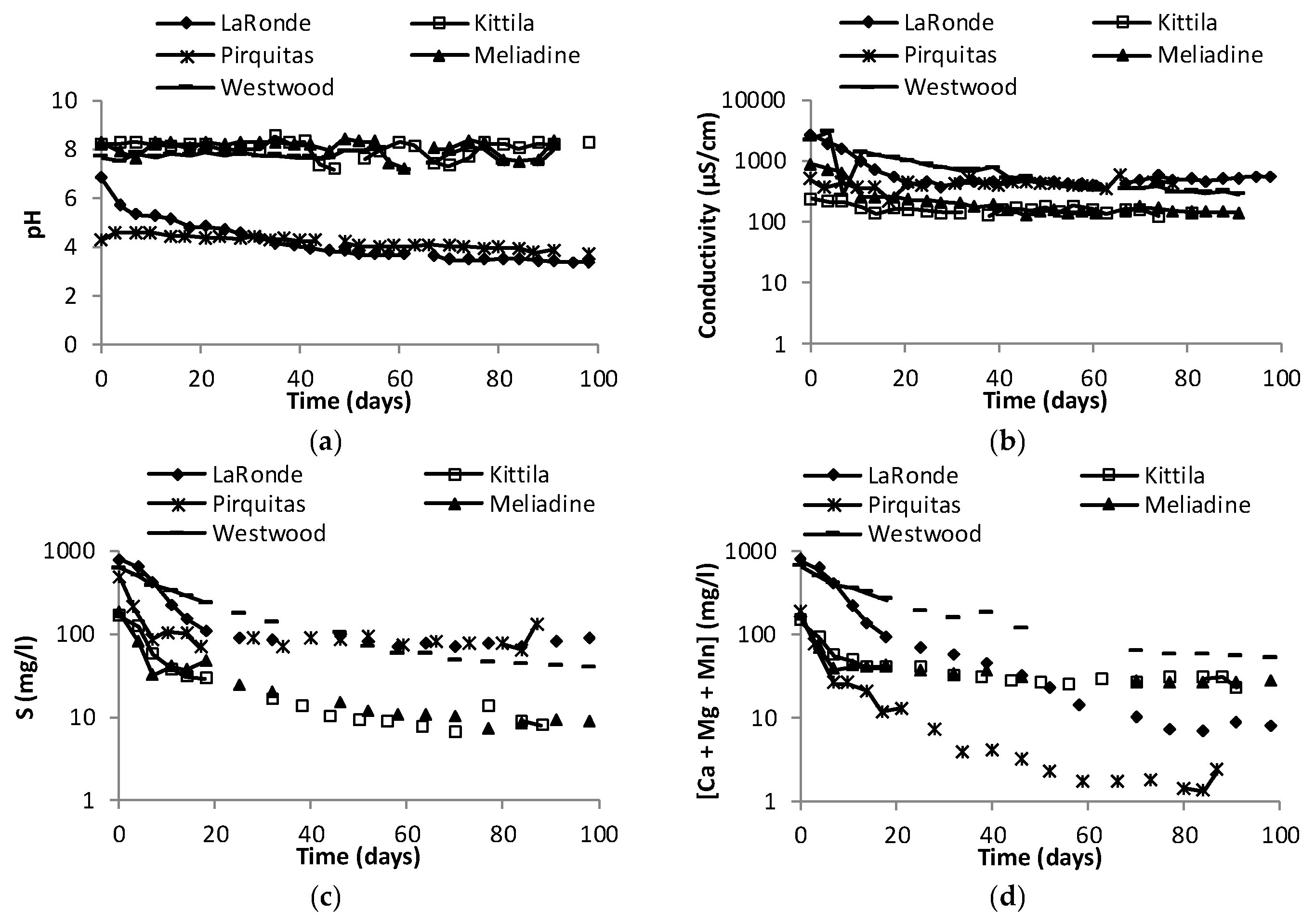 Minerals 09 00397 g004 550