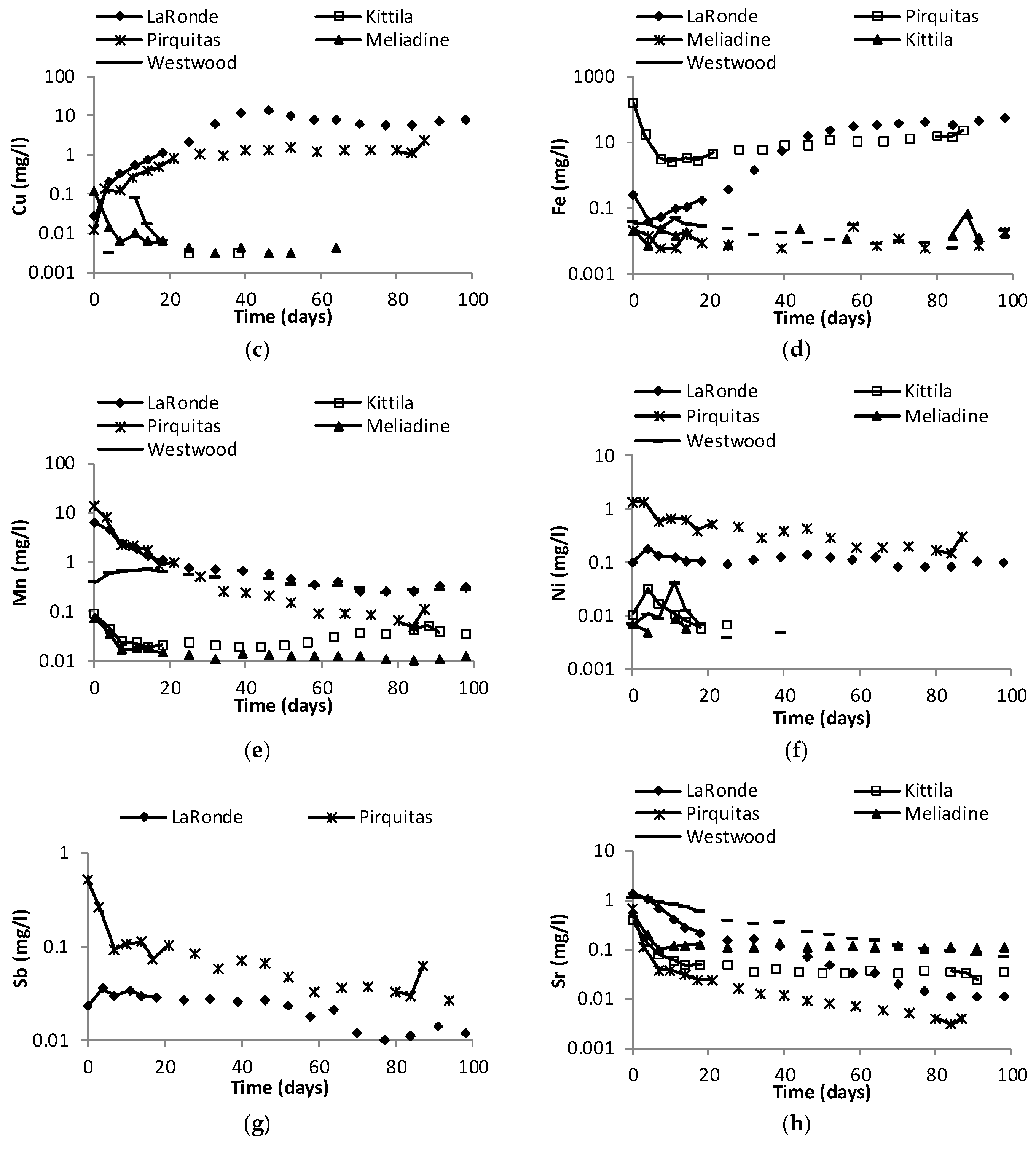 Minerals 09 00397 g005b 550