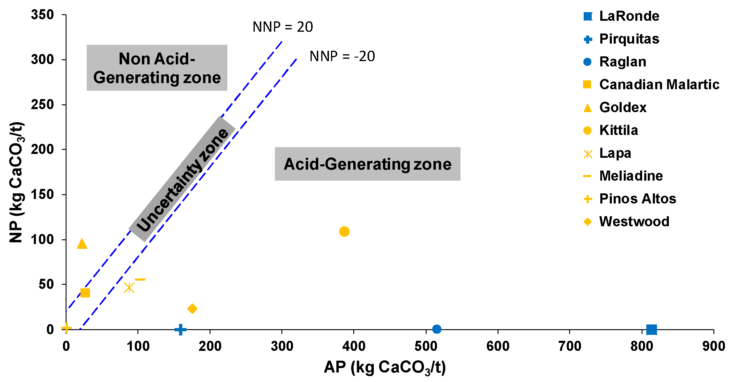 Minerals 09 00397 g006 550