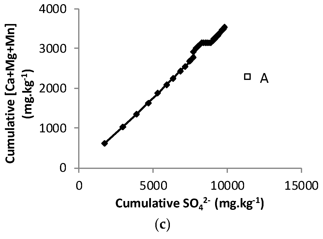 Minerals 09 00397 g007b 550