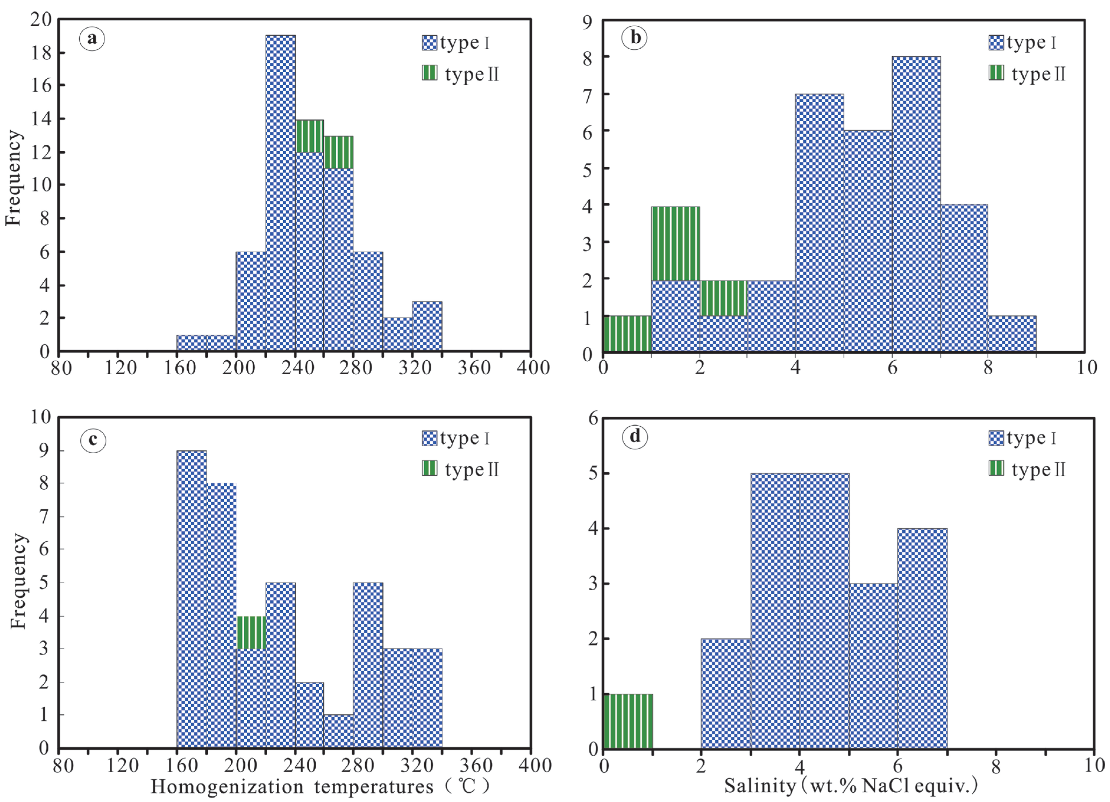 Minerals 09 00399 g006 550