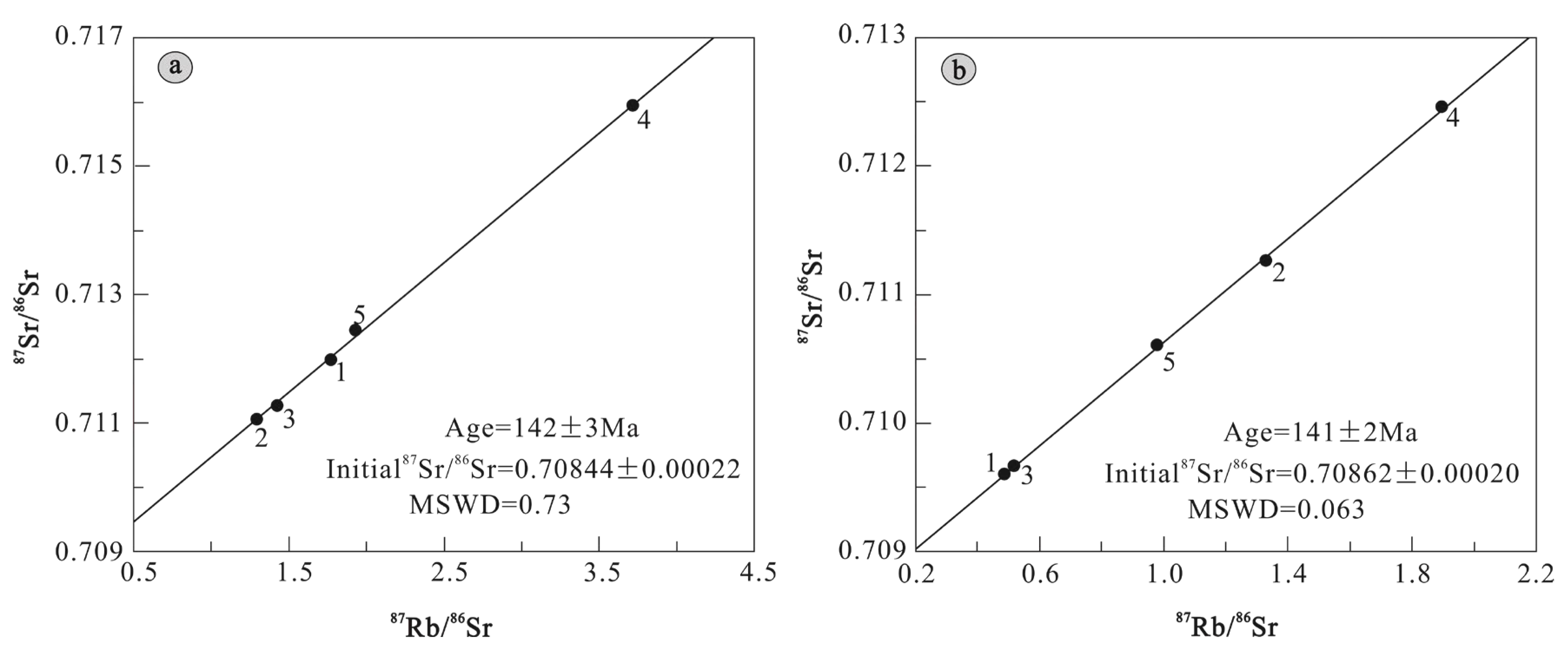 Minerals 09 00399 g007 550