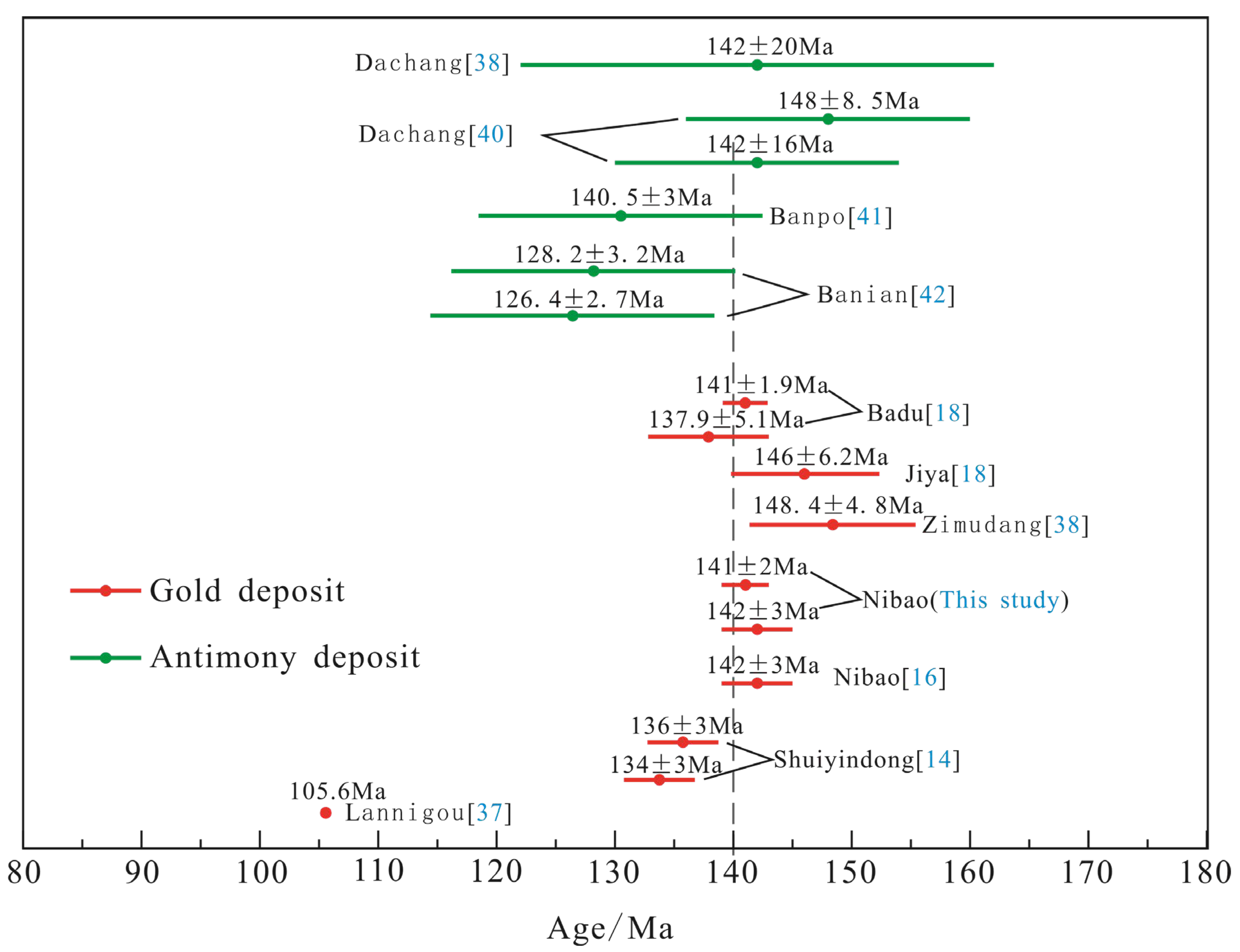 Minerals 09 00399 g008 550