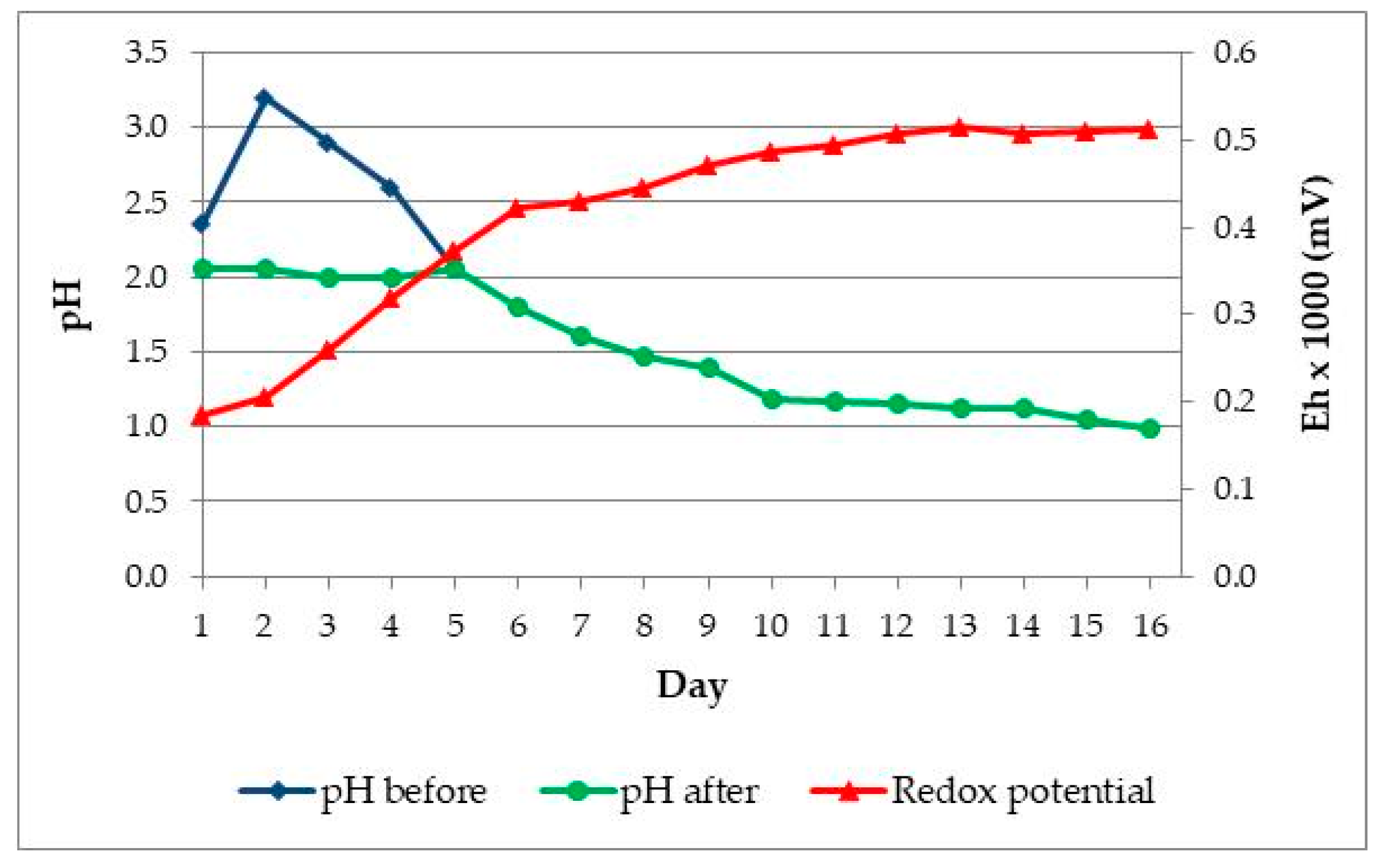 Minerals 09 00400 g002