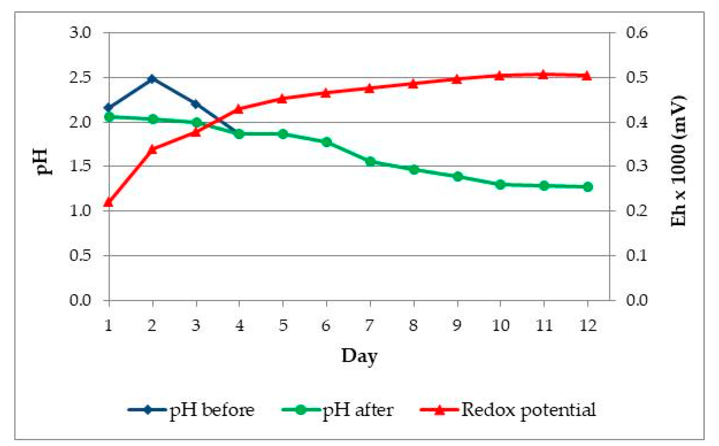 Minerals 09 00400 g003