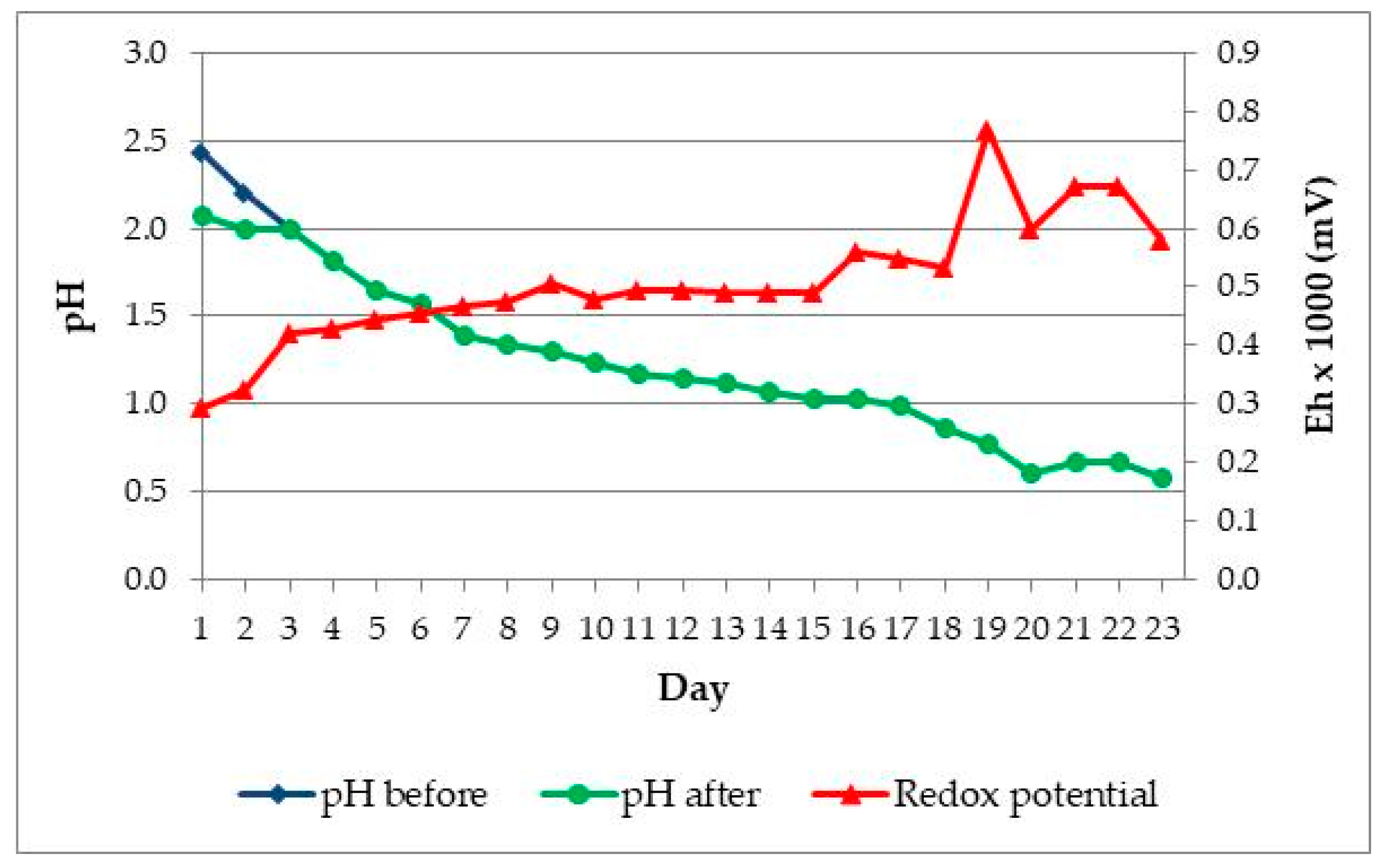 Minerals 09 00400 g004