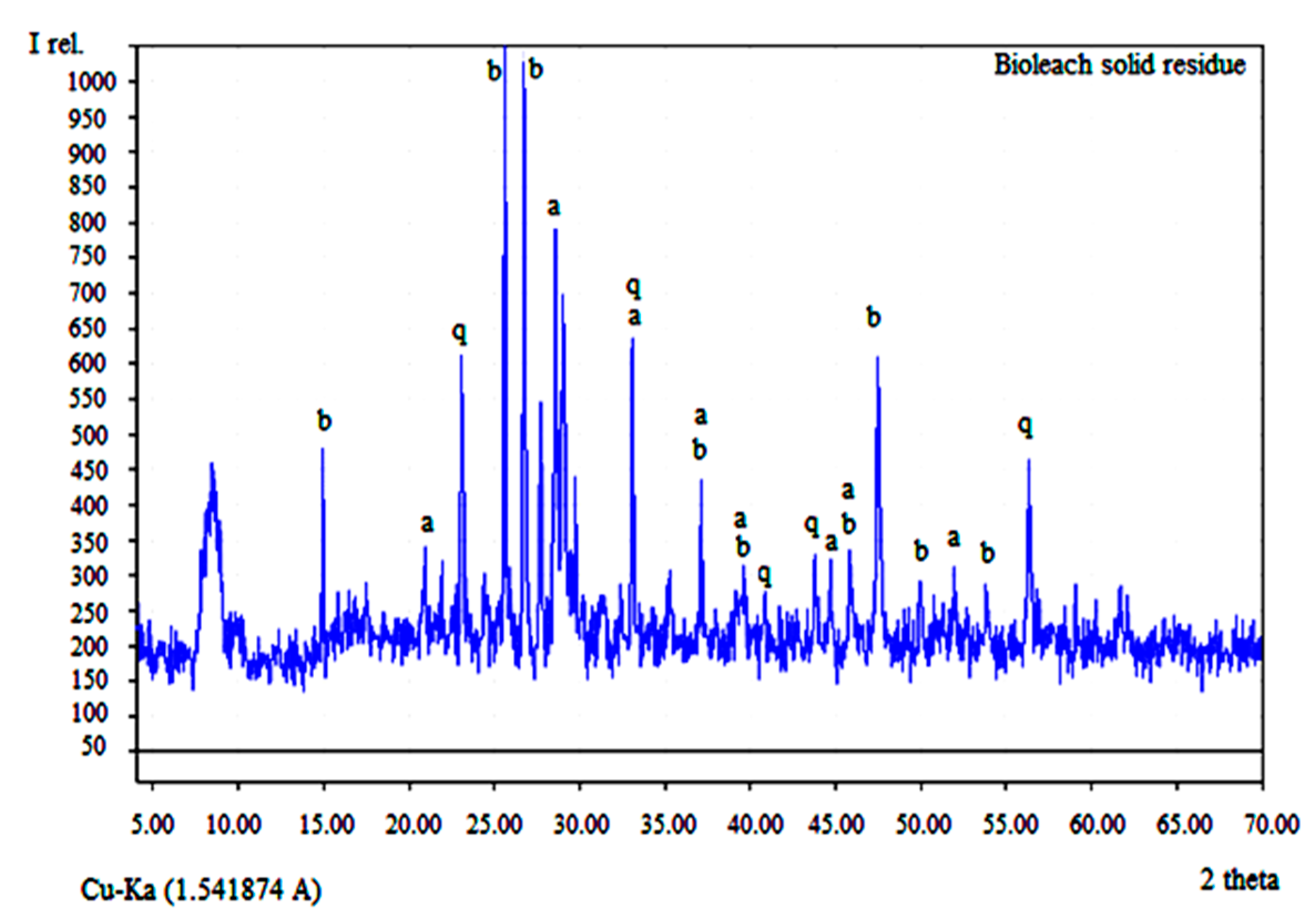 Minerals 09 00400 g006