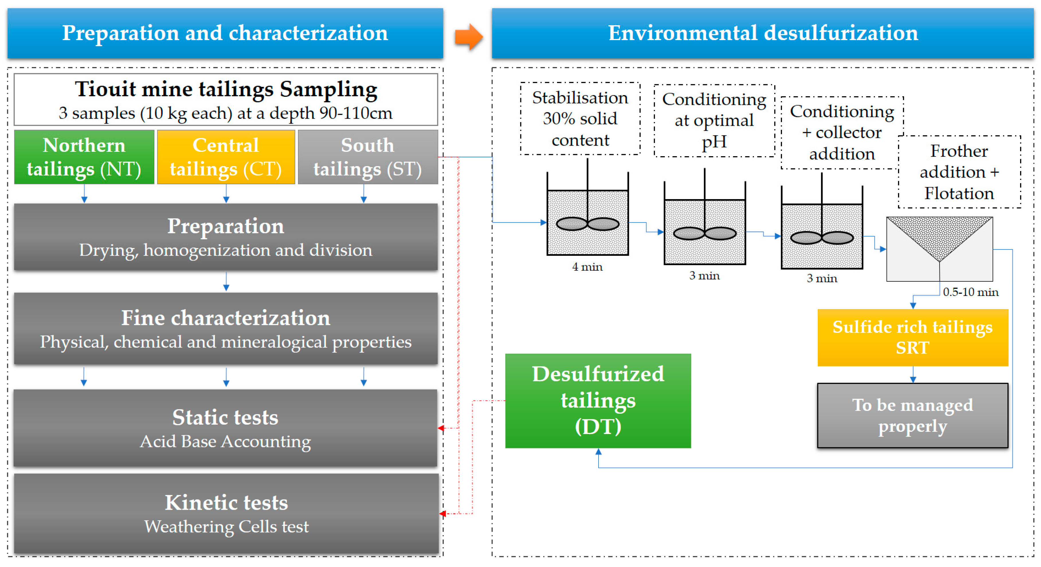 Minerals 09 00401 g002 Minerals 09 00401 g002
