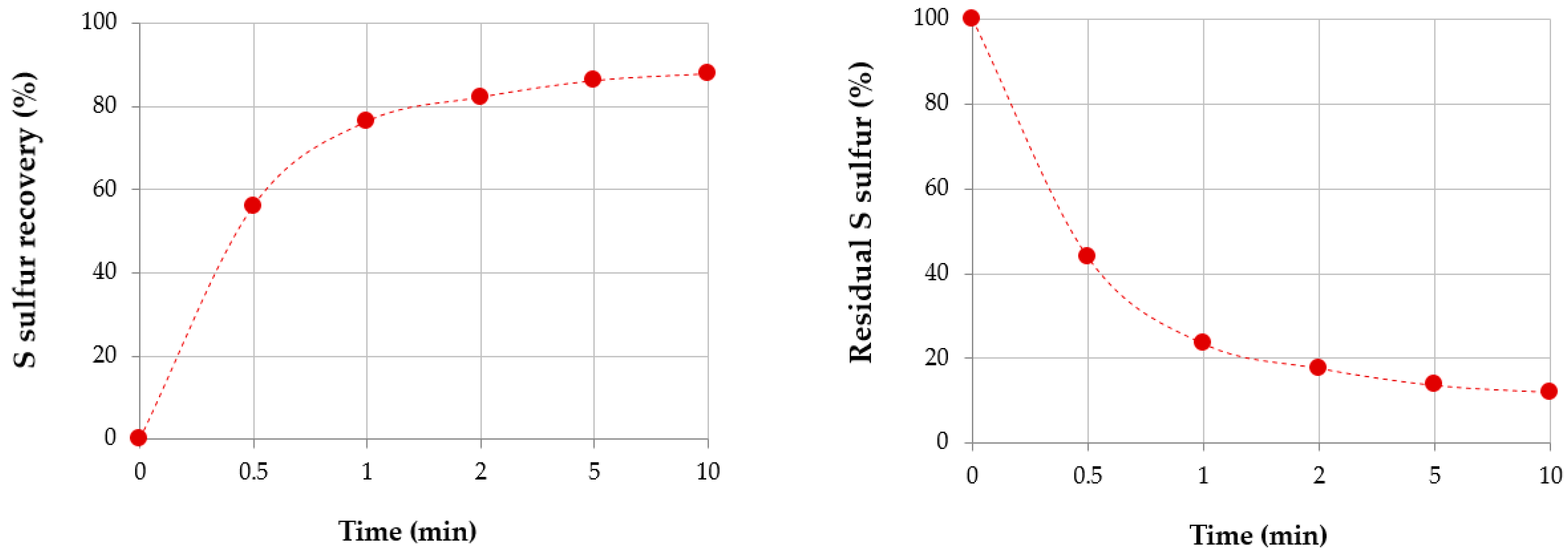 Minerals 09 00401 g004 Minerals 09 00401 g004