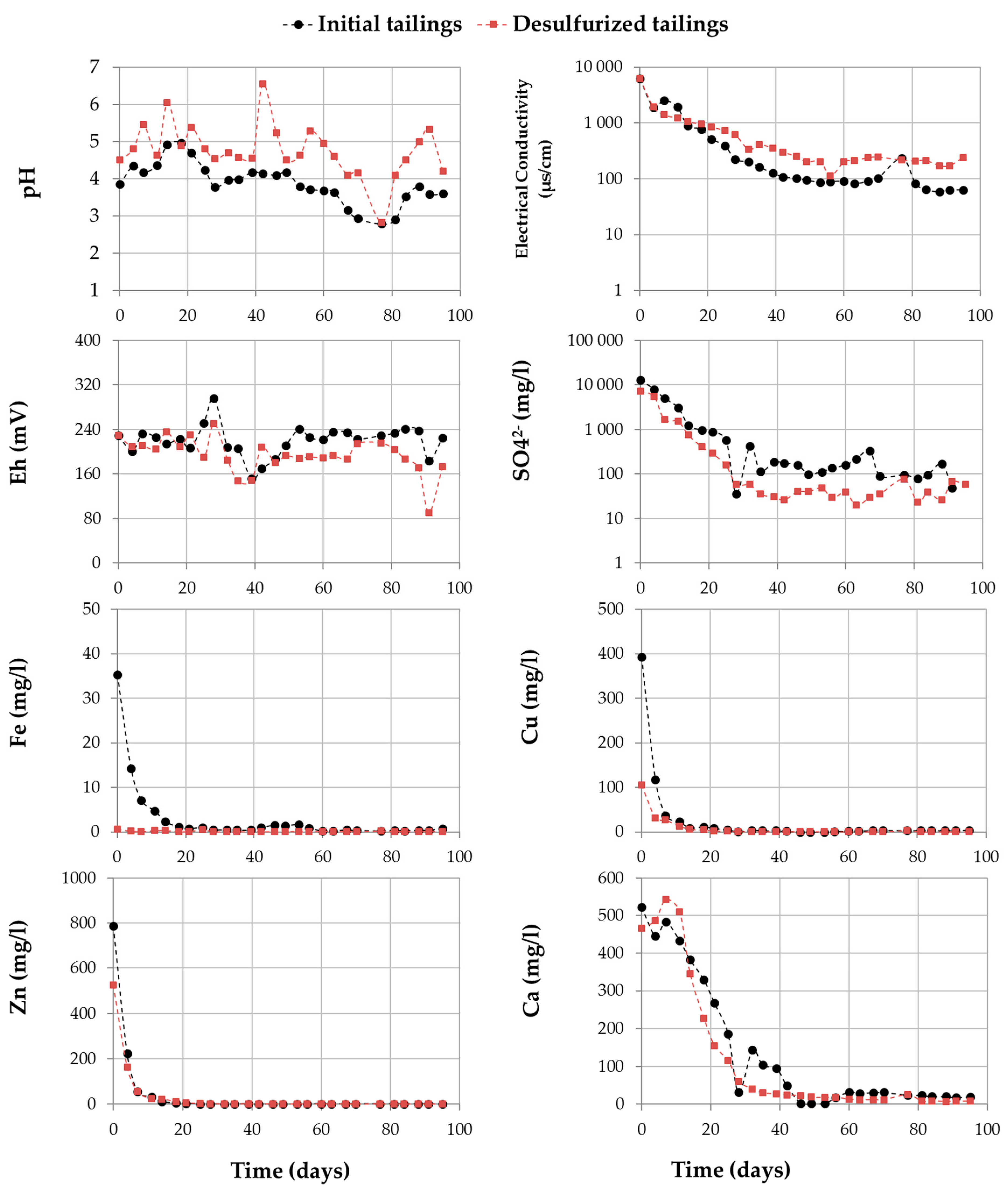 Minerals 09 00401 g007 Minerals 09 00401 g007