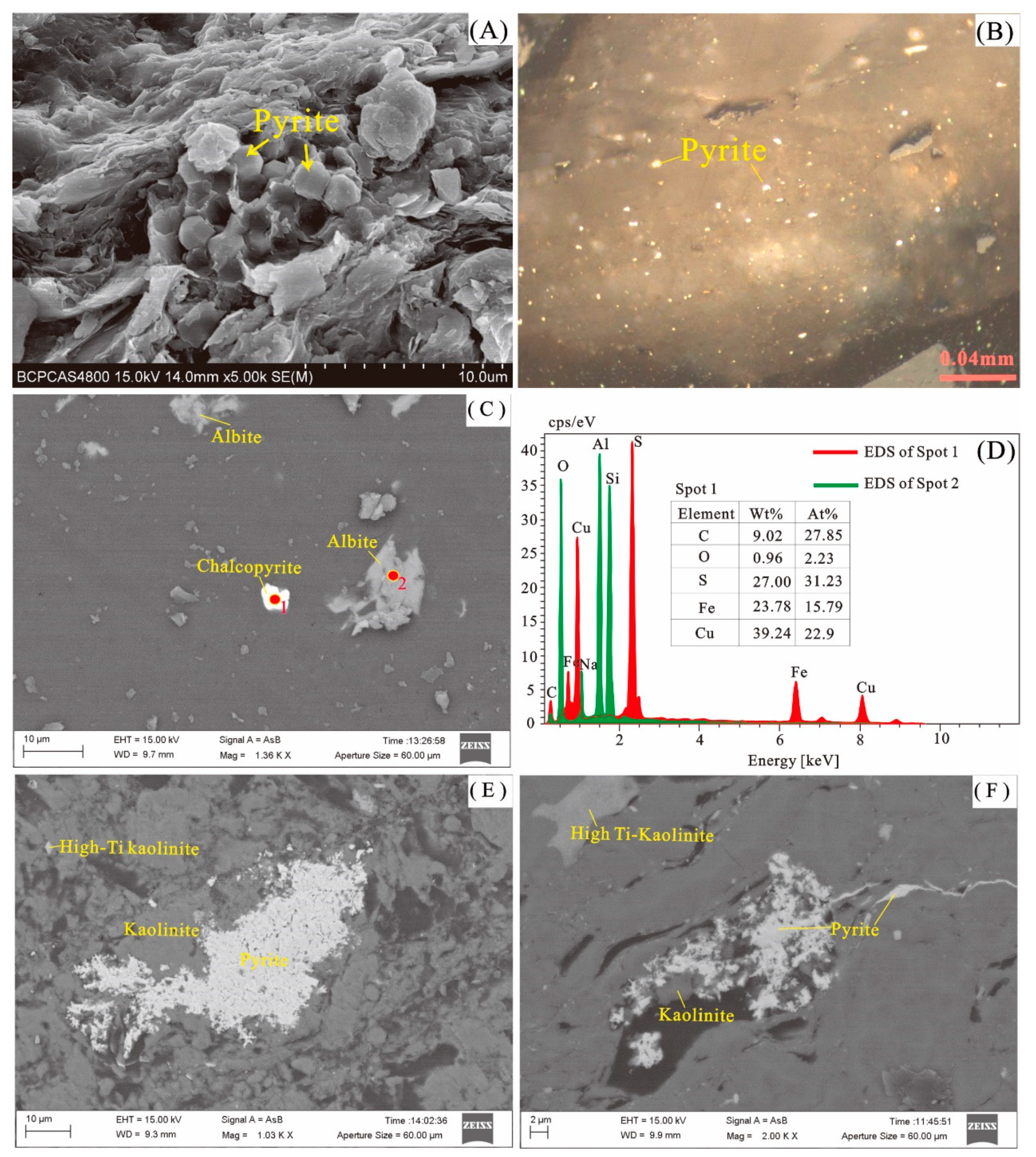 Minerals 09 00402 g007 550