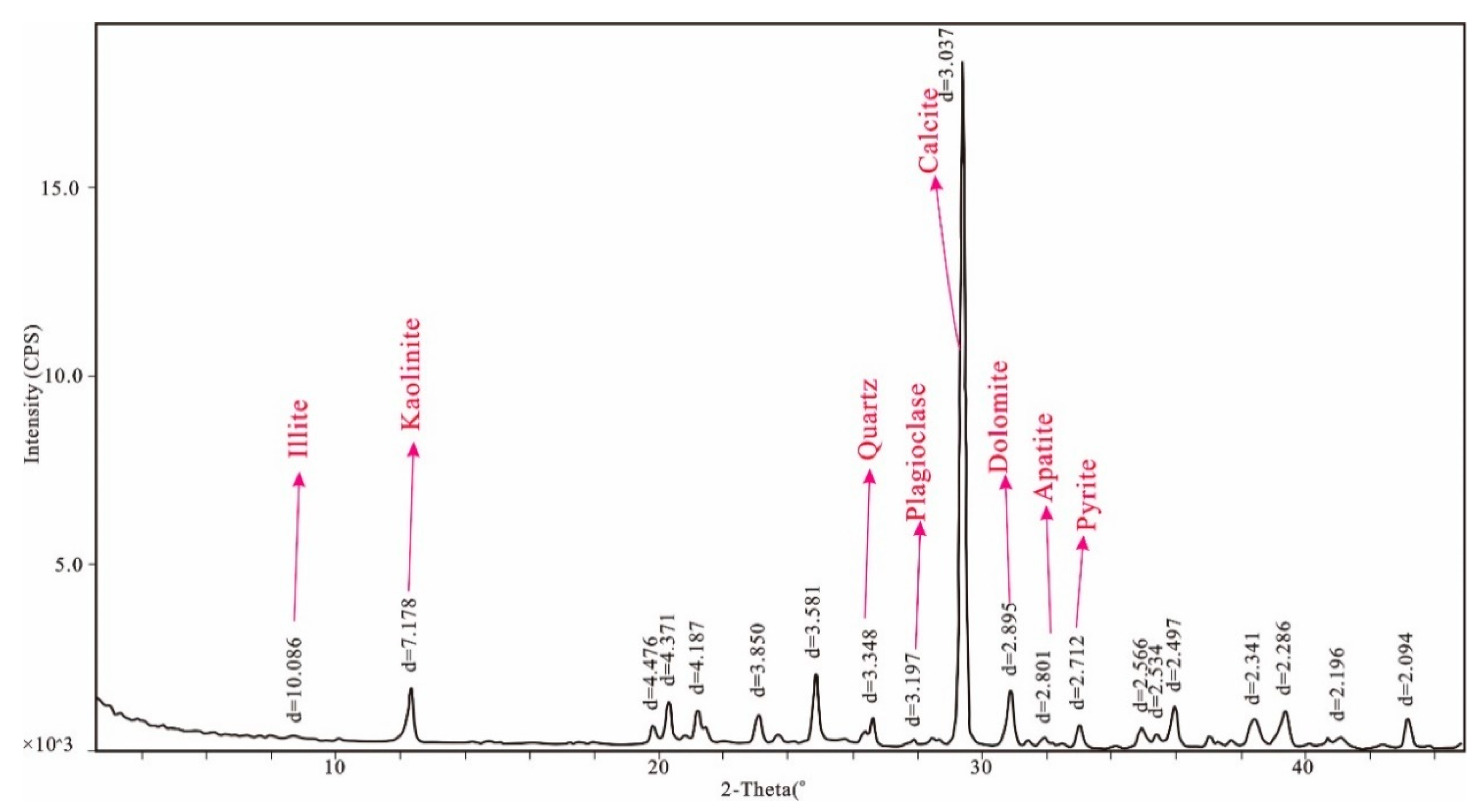 Minerals 09 00402 g008 550