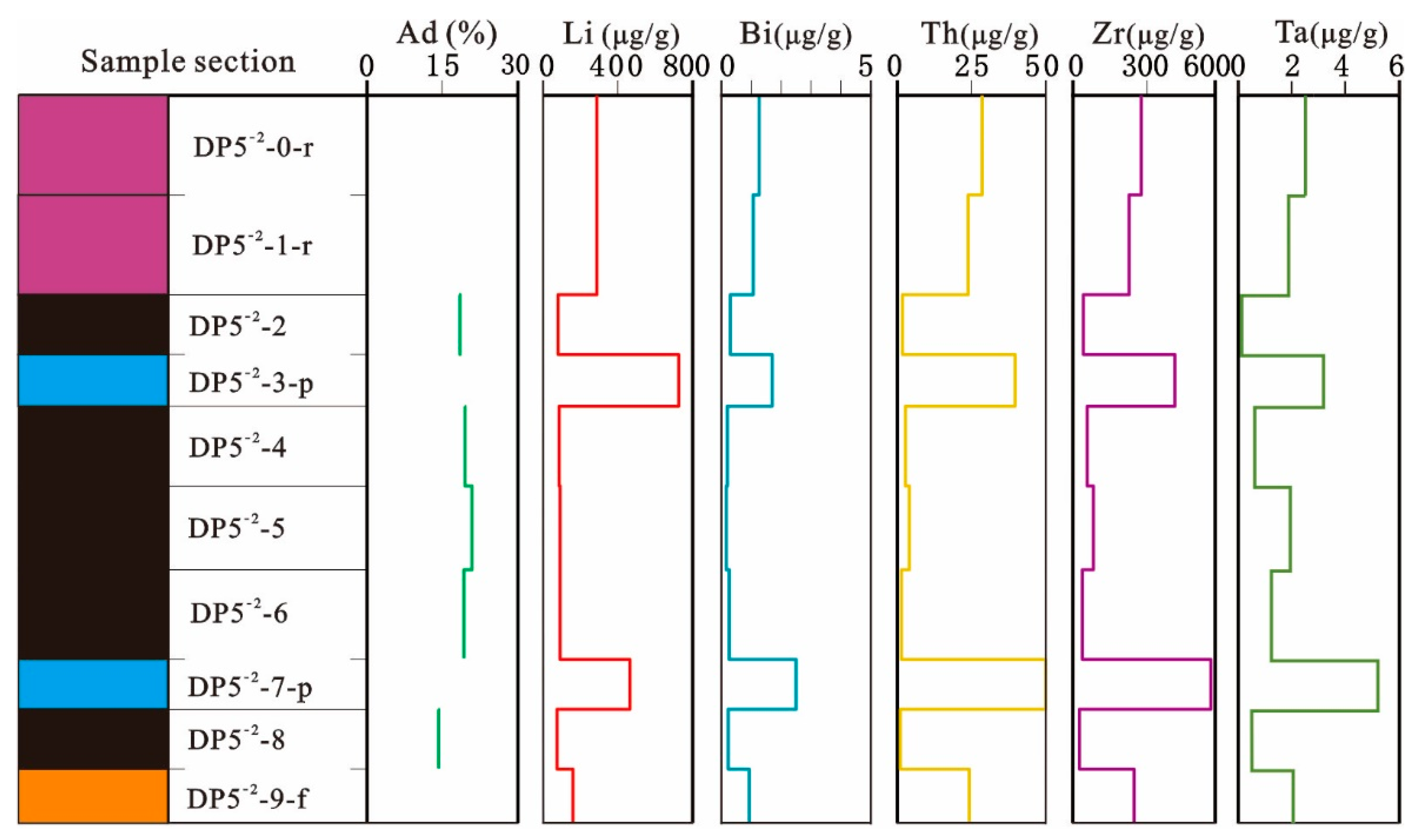 Minerals 09 00402 g014 550