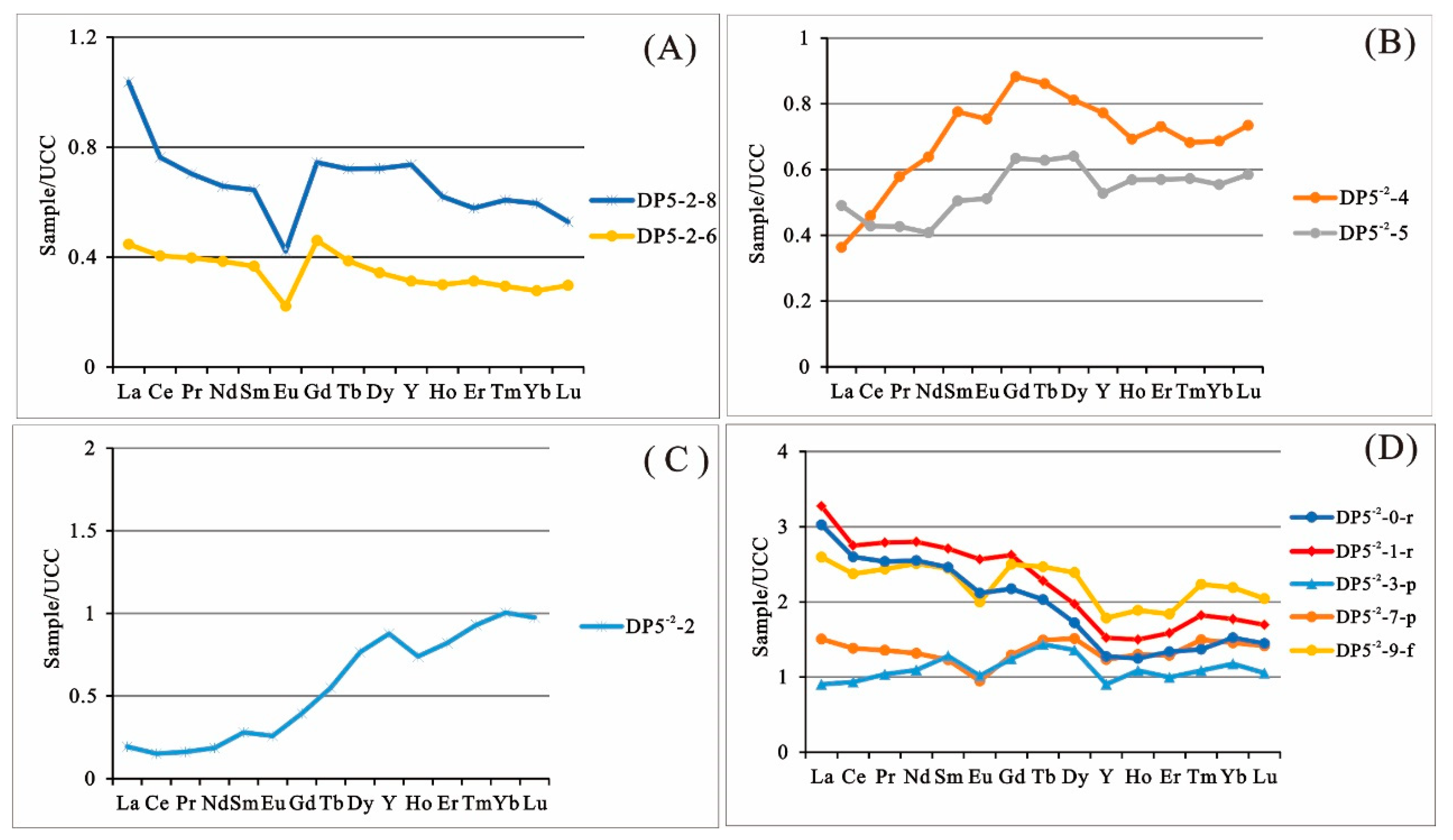 Minerals 09 00402 g016 550