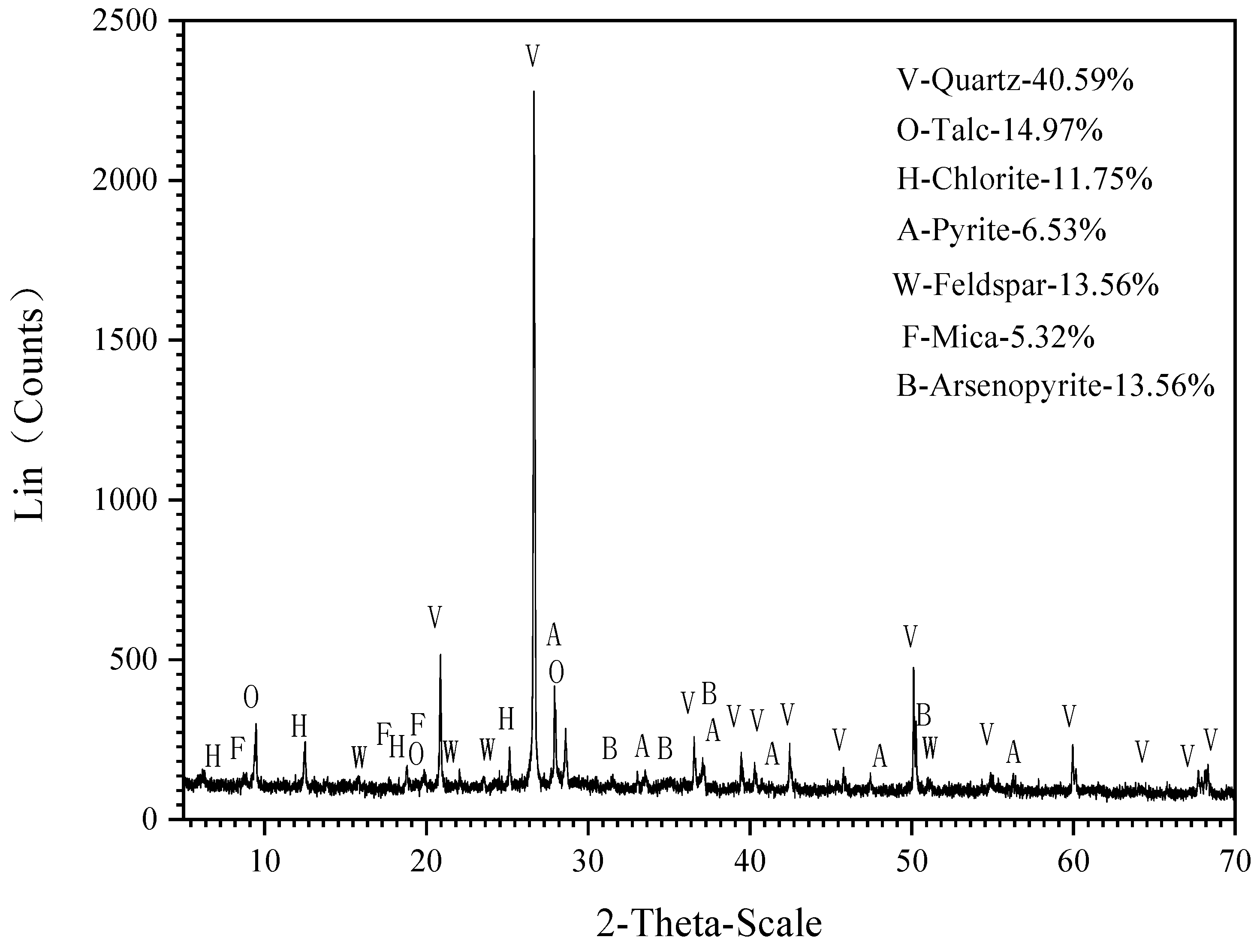 Minerals 09 00406 g001 Minerals 09 00406 g001