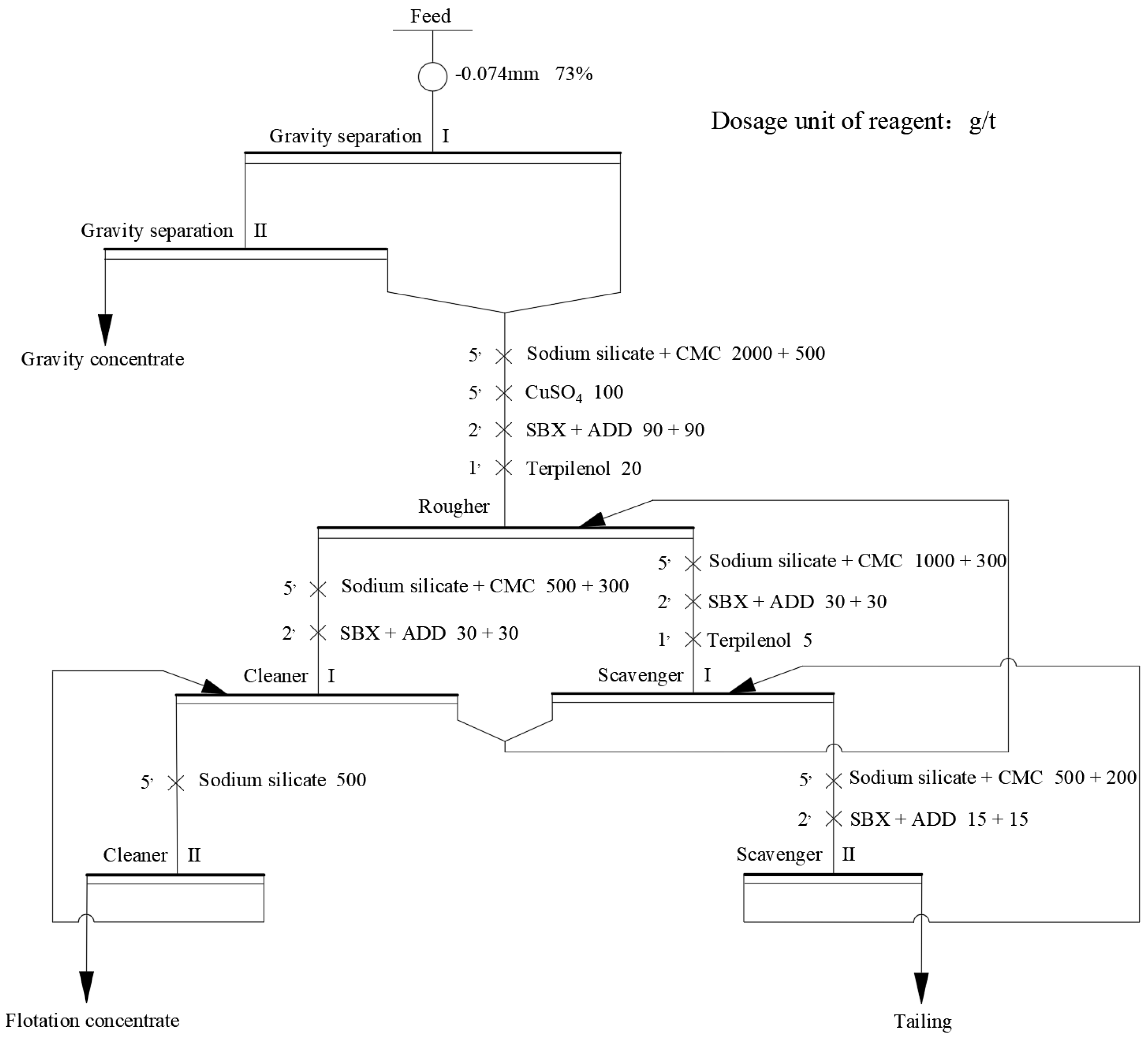 Minerals 09 00406 g012 Minerals 09 00406 g012
