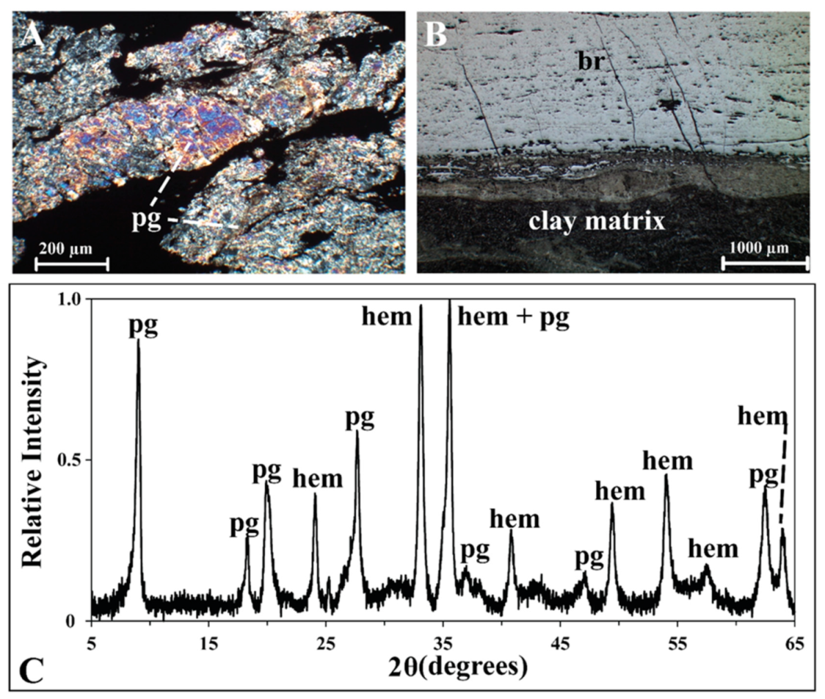 Minerals 09 00408 g007