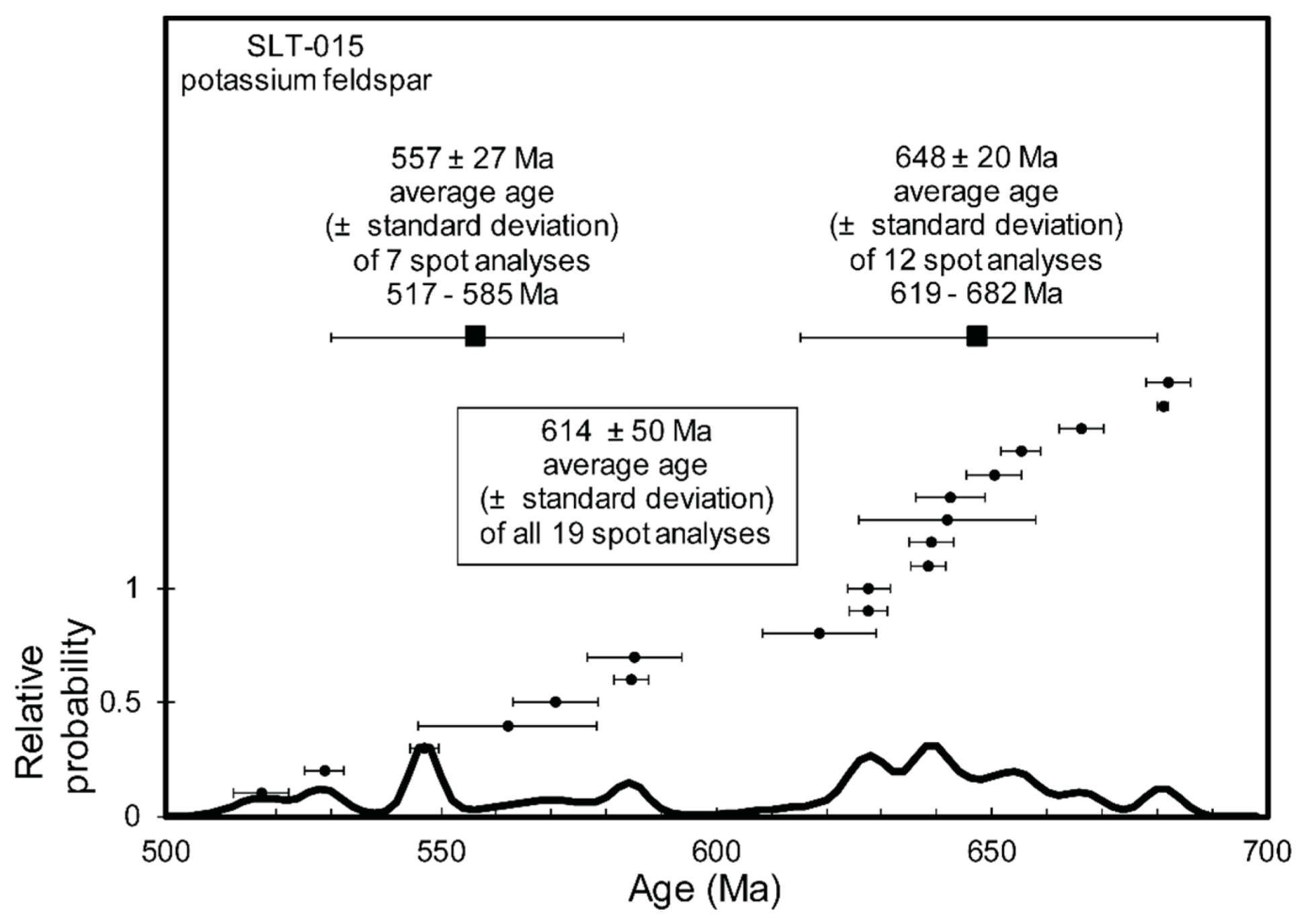 Minerals 09 00408 g009