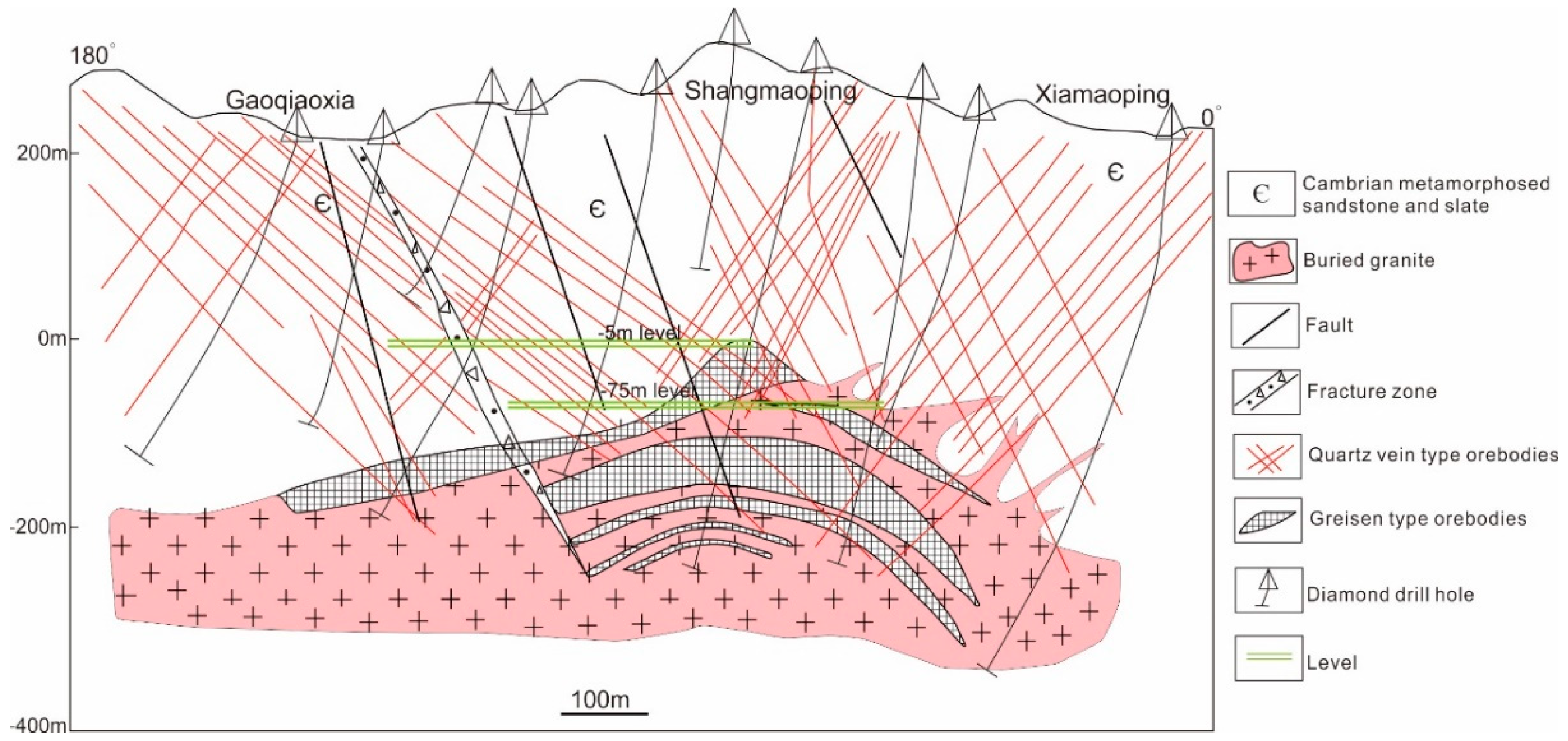 Minerals 09 00411 g003 Minerals 09 00411 g003