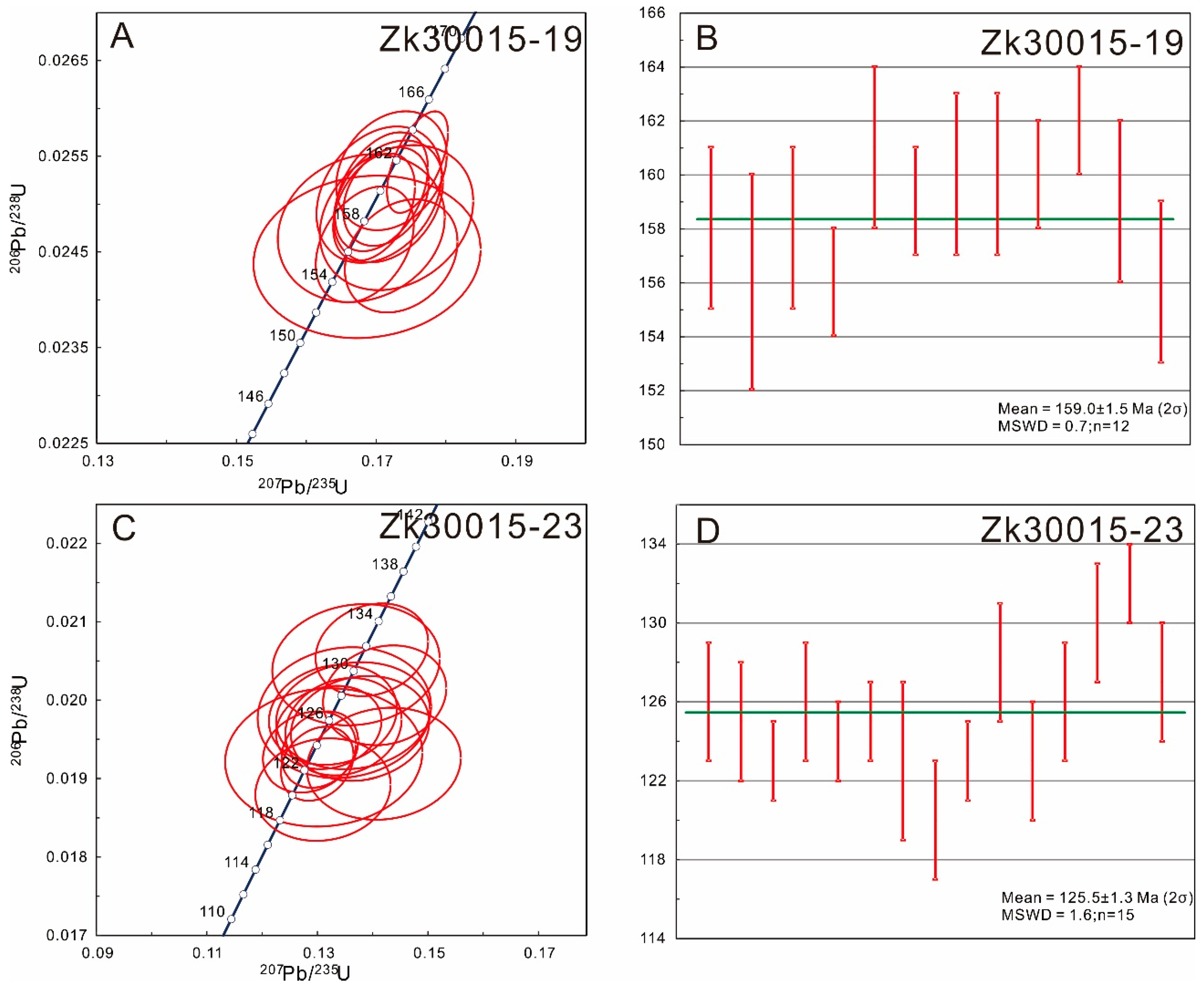 Minerals 09 00411 g007 Minerals 09 00411 g007