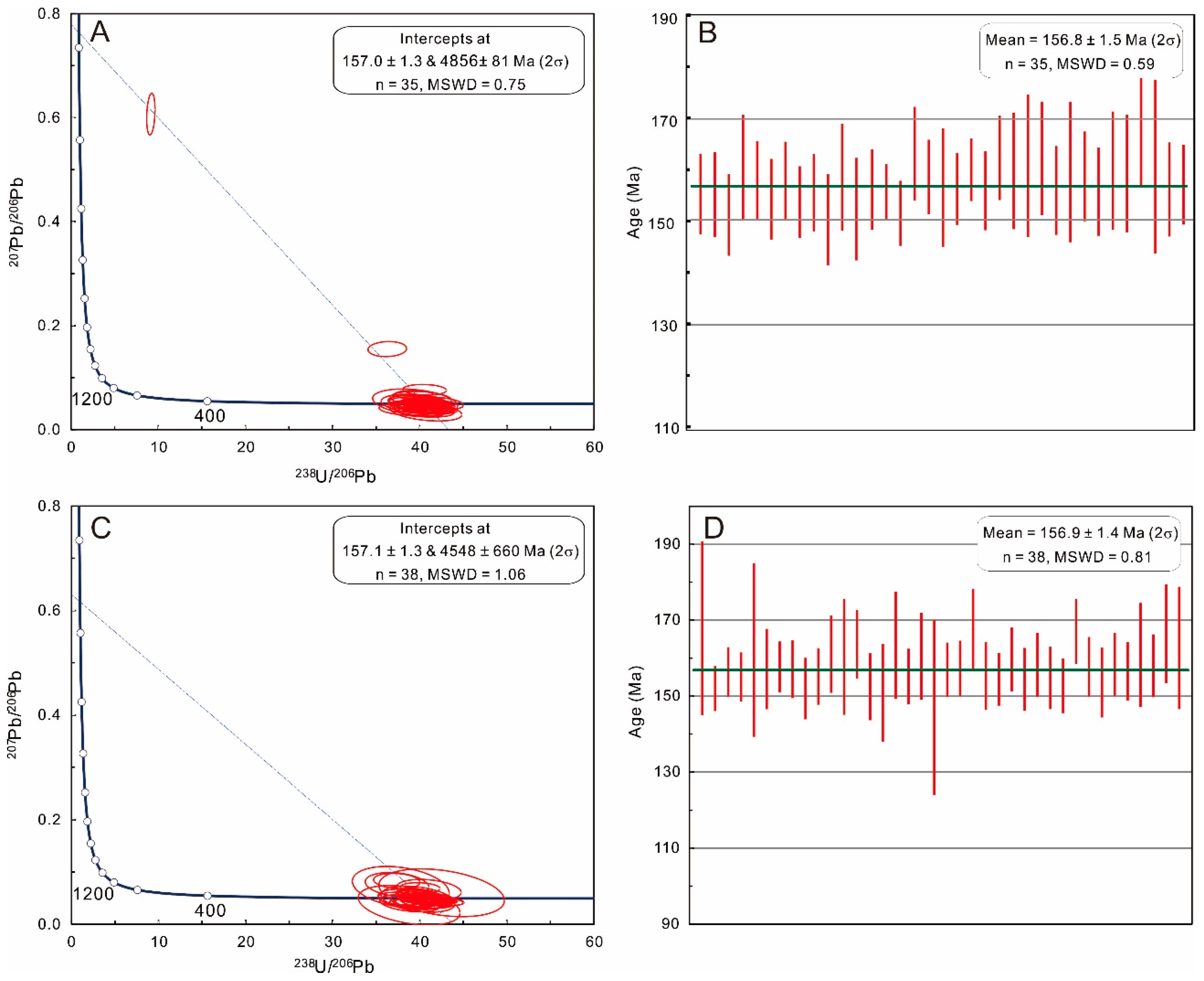 Minerals 09 00411 g009 Minerals 09 00411 g009