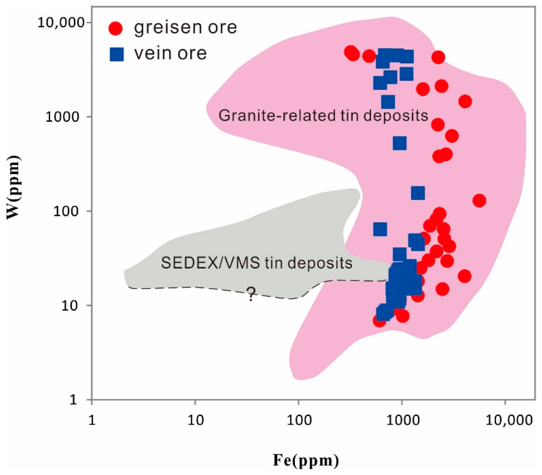 Minerals 09 00411 g011 Minerals 09 00411 g011