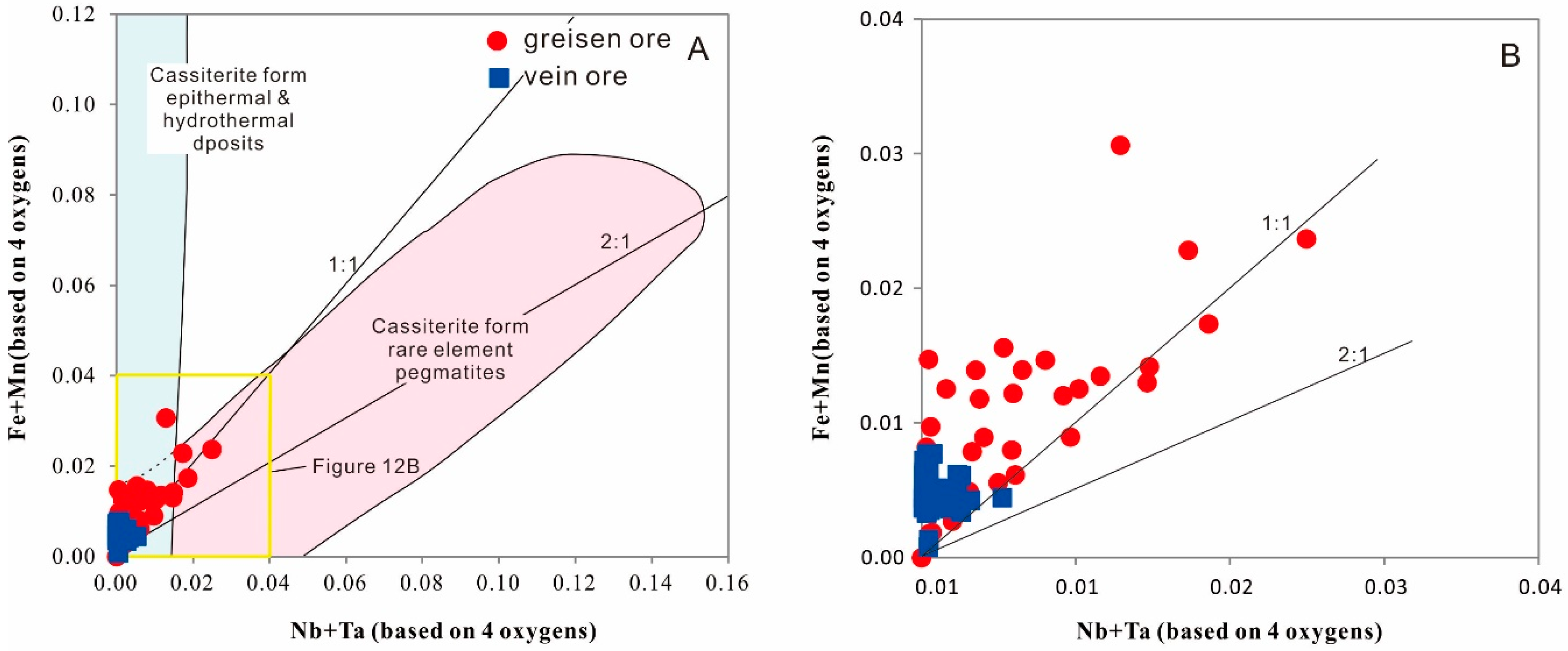 Minerals 09 00411 g012 Minerals 09 00411 g012