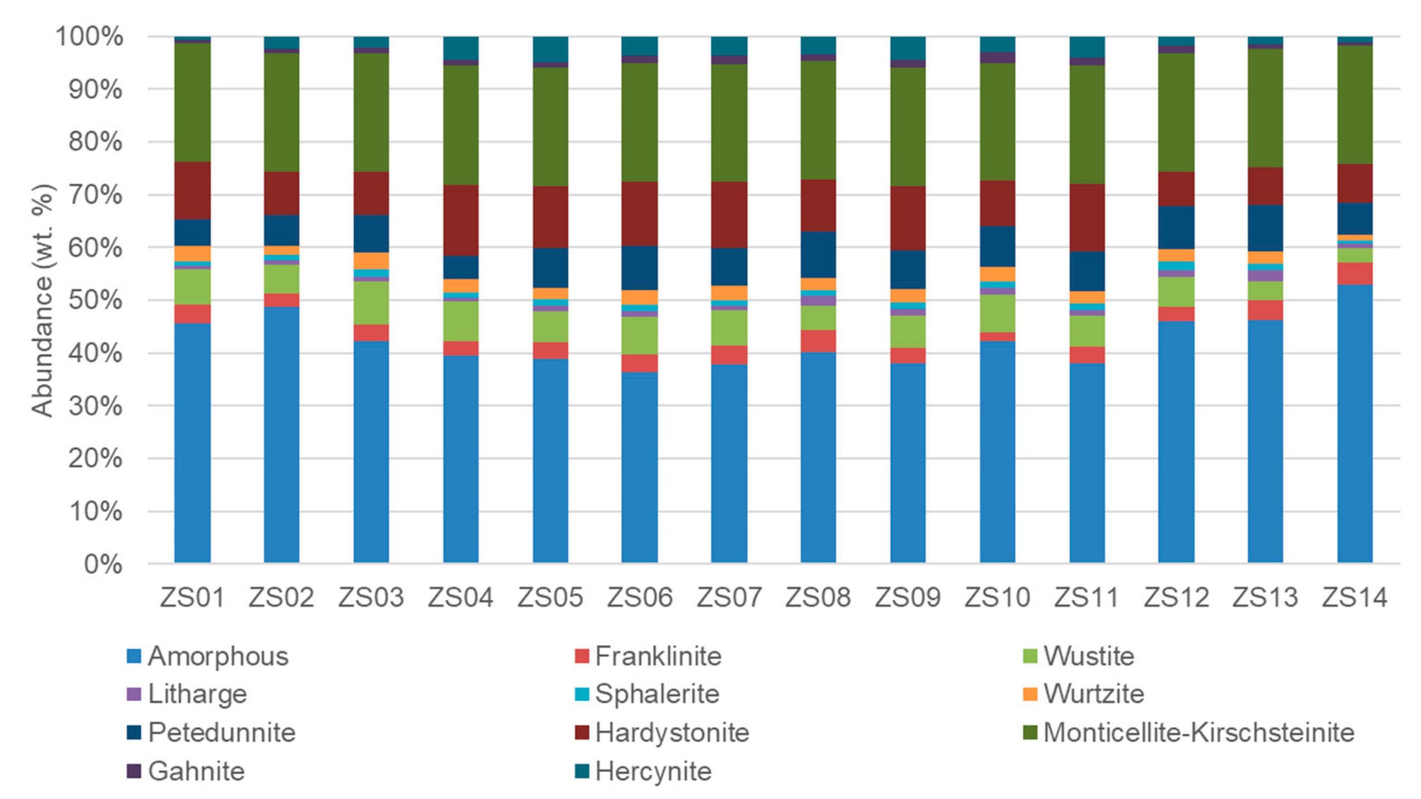 Minerals 09 00415 g006 Minerals 09 00415 g006