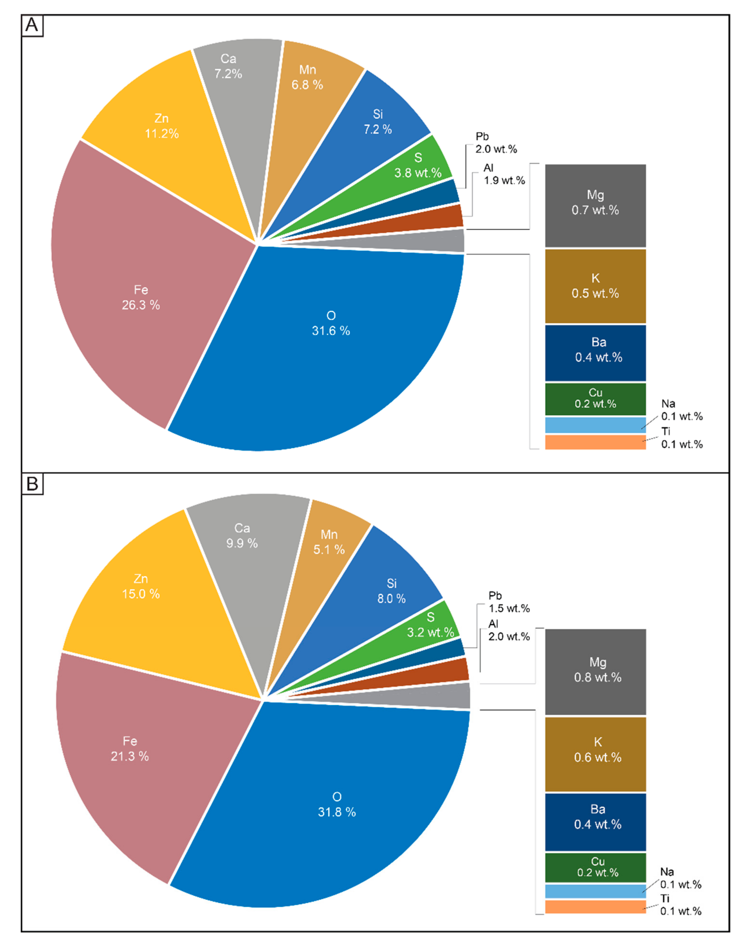 Minerals 09 00415 g008 Minerals 09 00415 g008