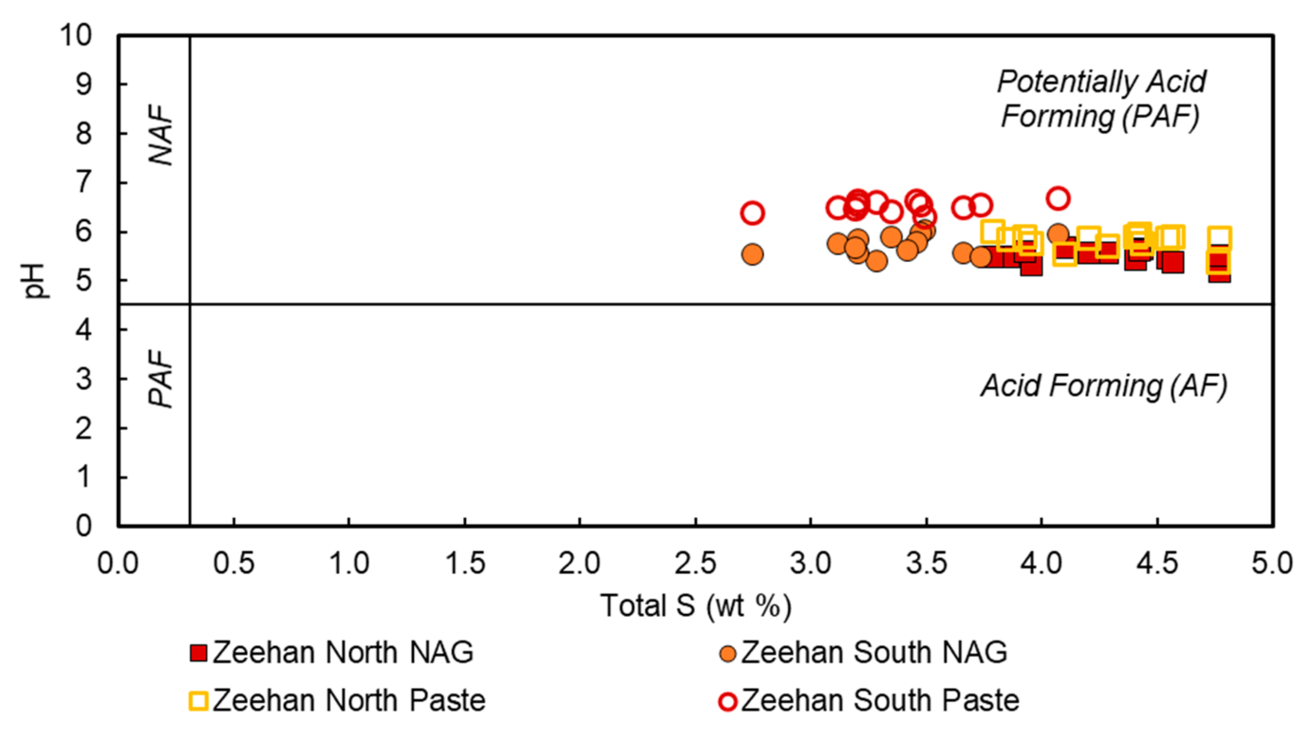 Minerals 09 00415 g009 Minerals 09 00415 g009