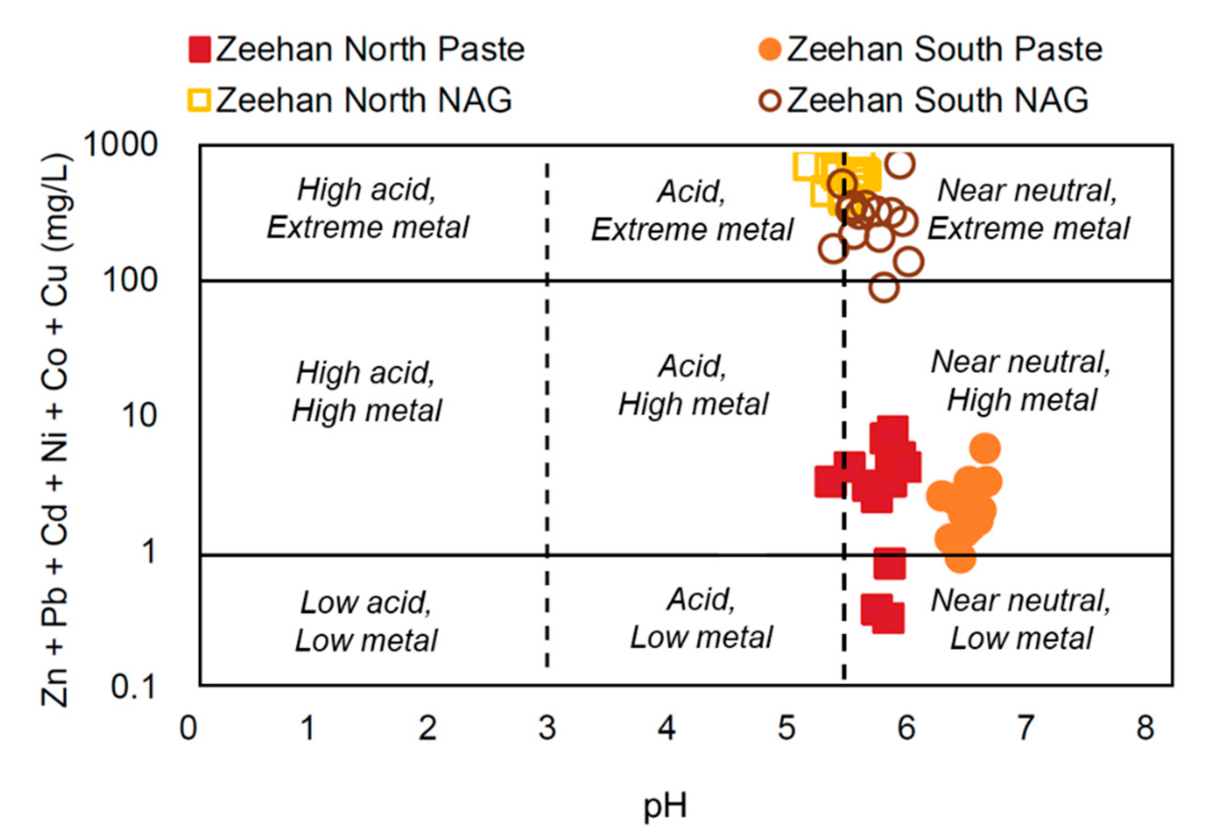 Minerals 09 00415 g010 Minerals 09 00415 g010