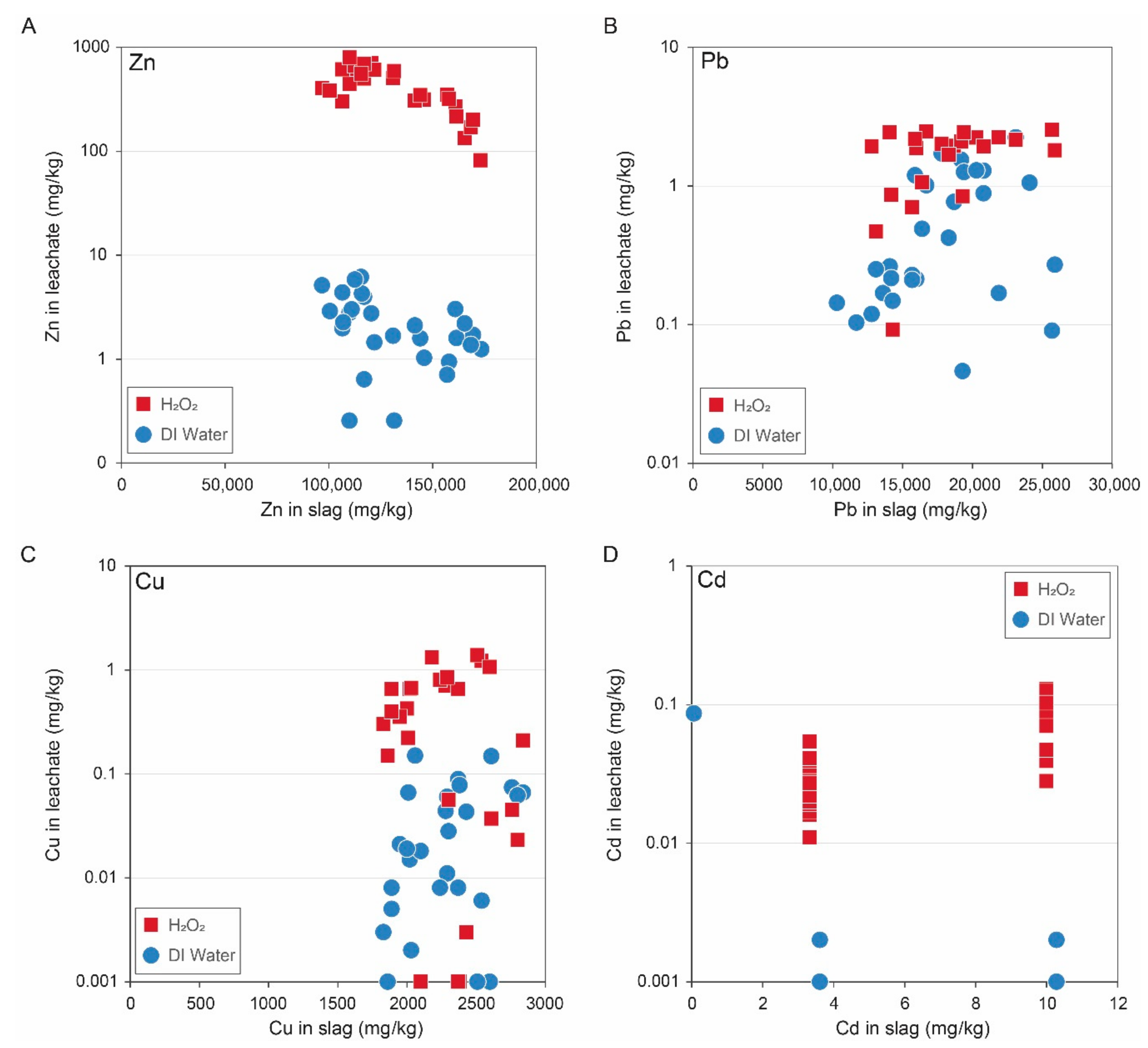 Minerals 09 00415 g013 Minerals 09 00415 g013