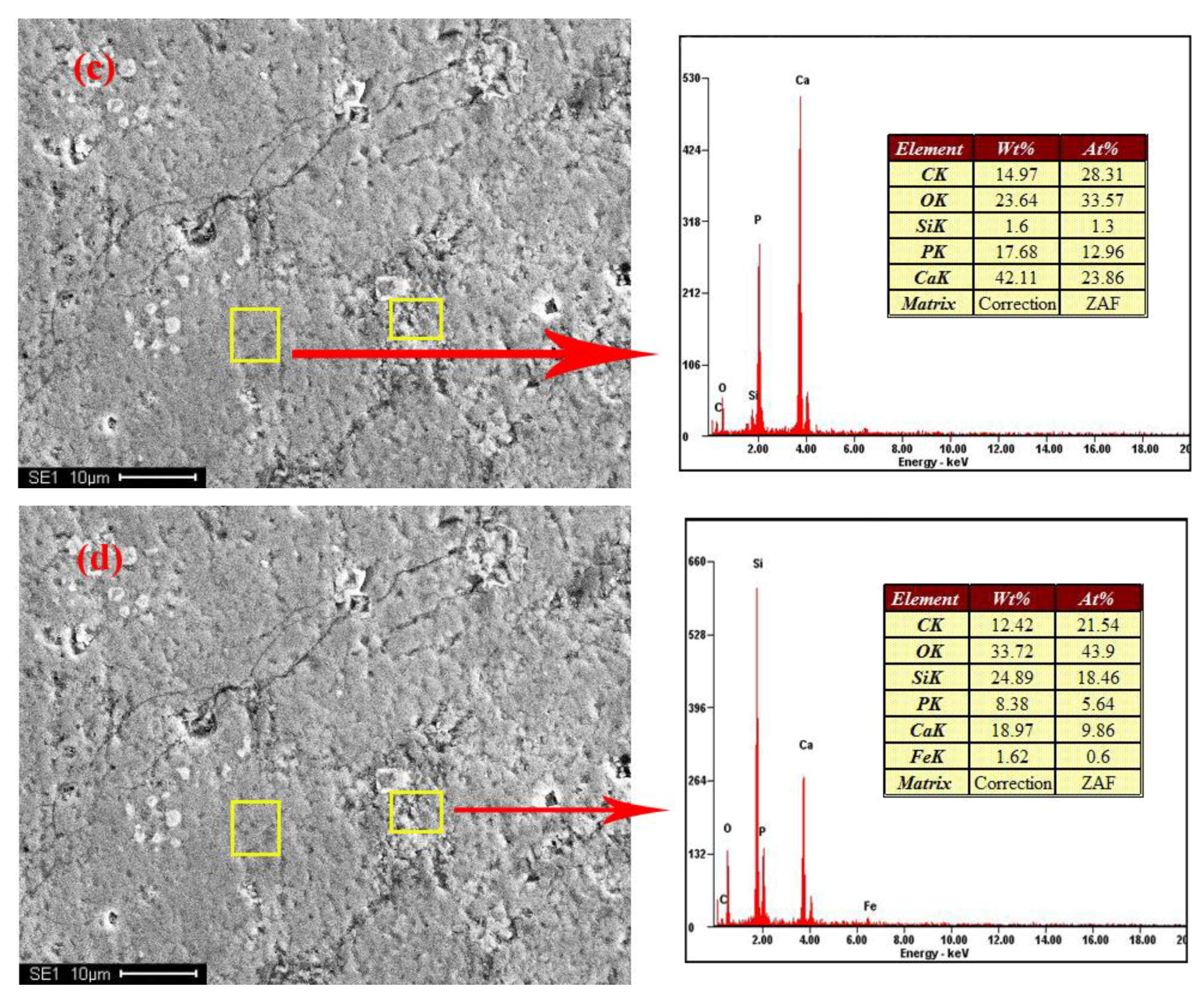 Minerals 09 00416 g003b