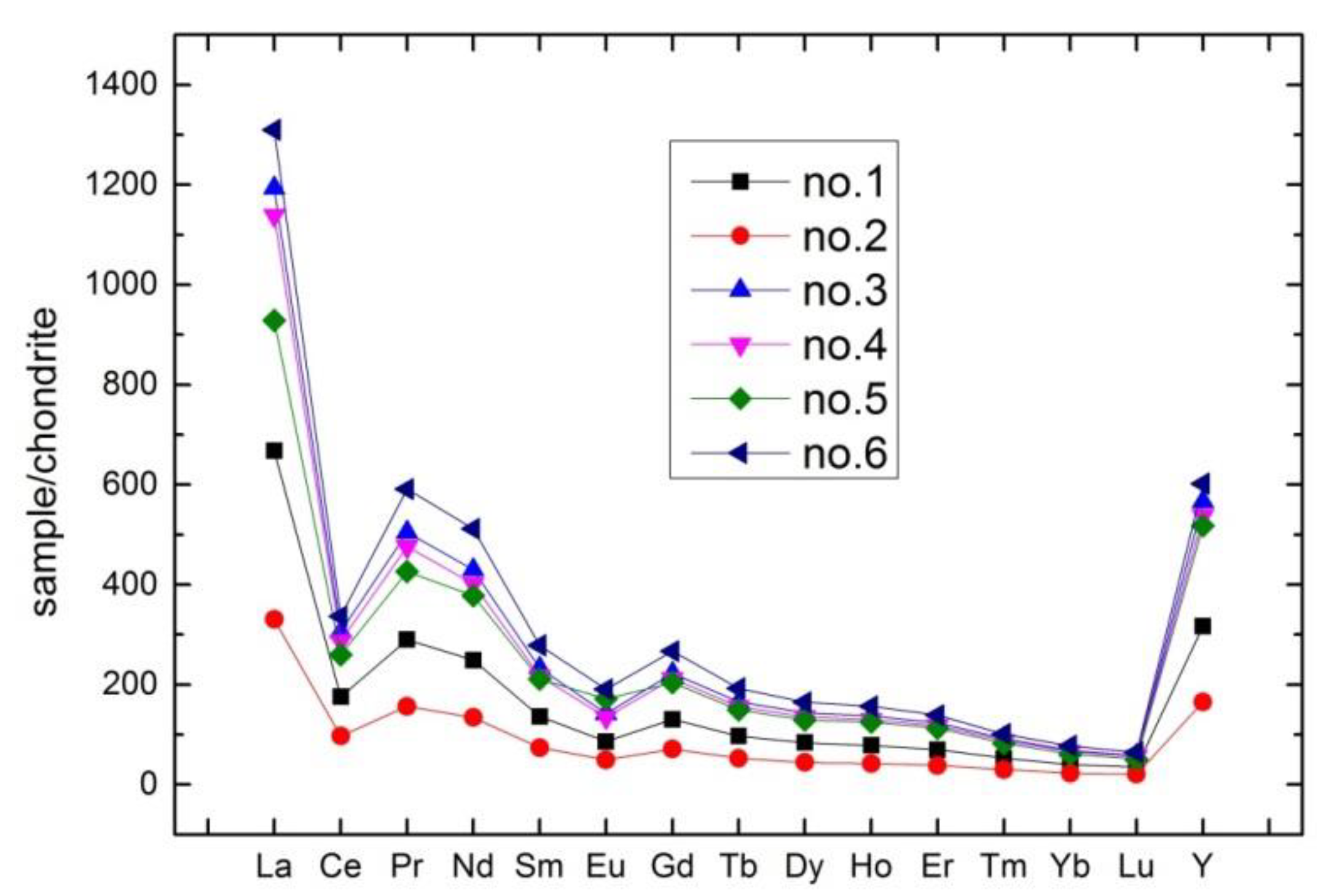 Minerals 09 00416 g004
