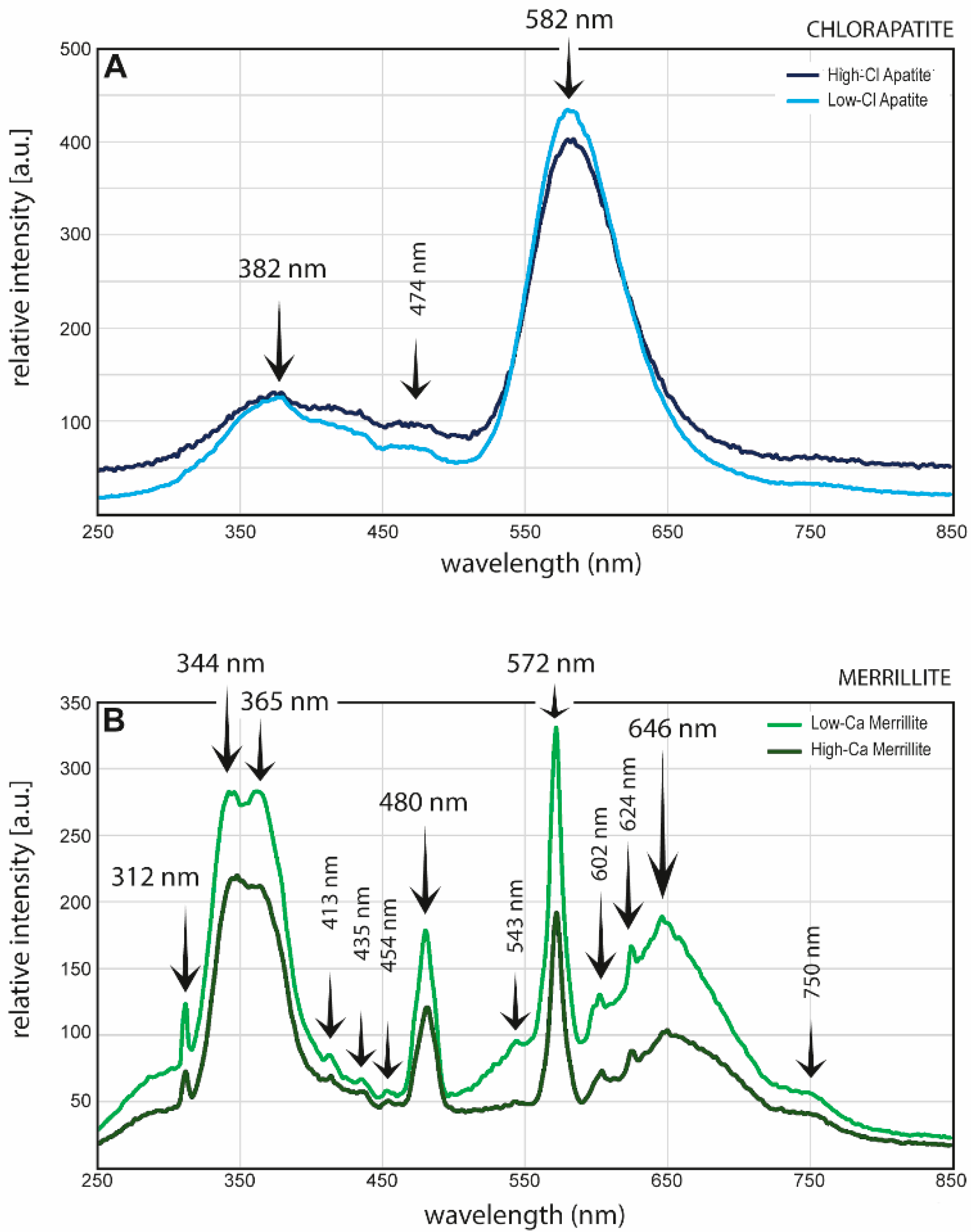 Minerals 09 00417 g003
