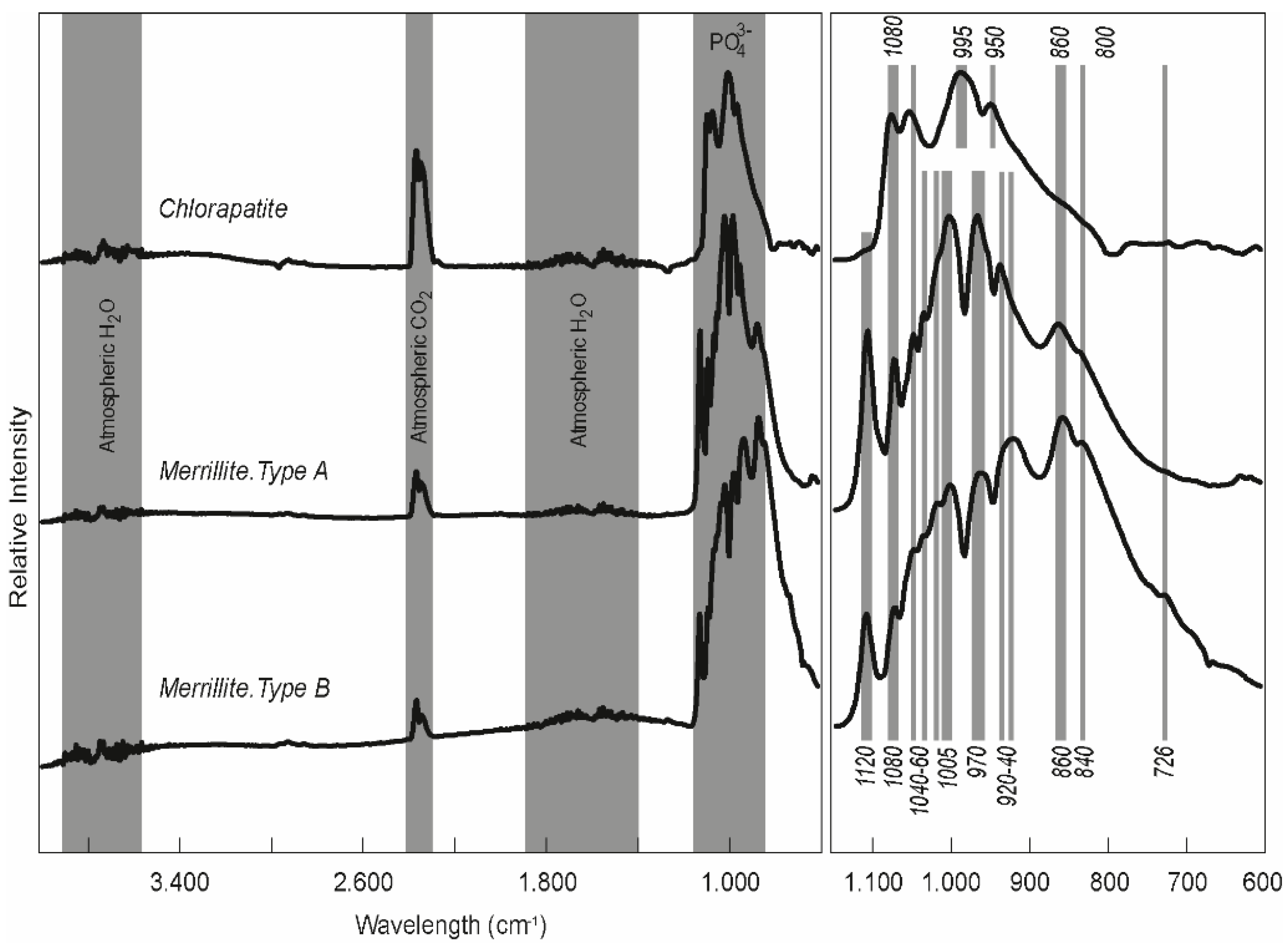 Minerals 09 00417 g006