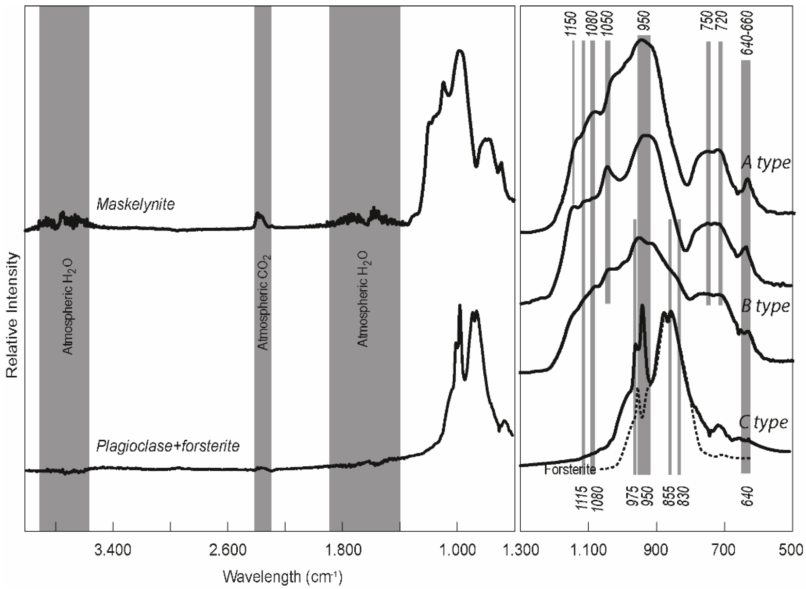 Minerals 09 00417 g007