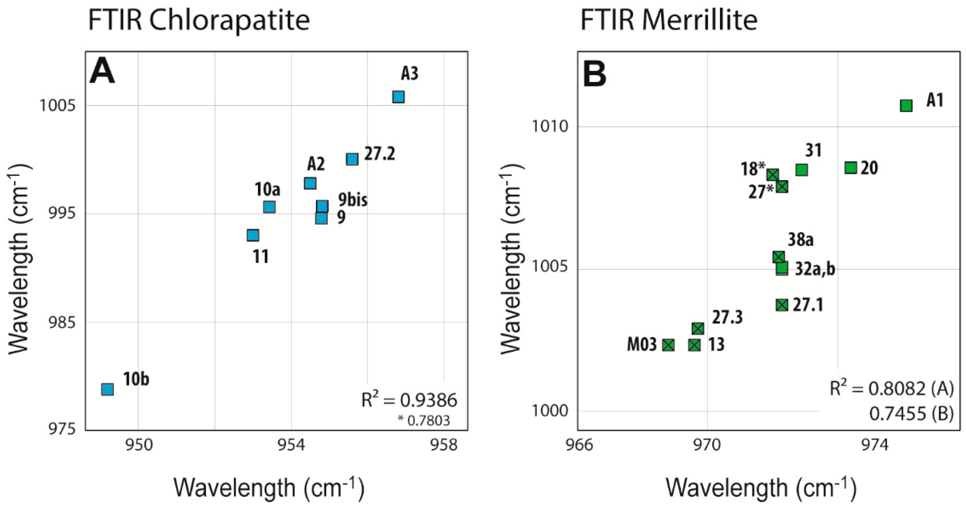 Minerals 09 00417 g010
