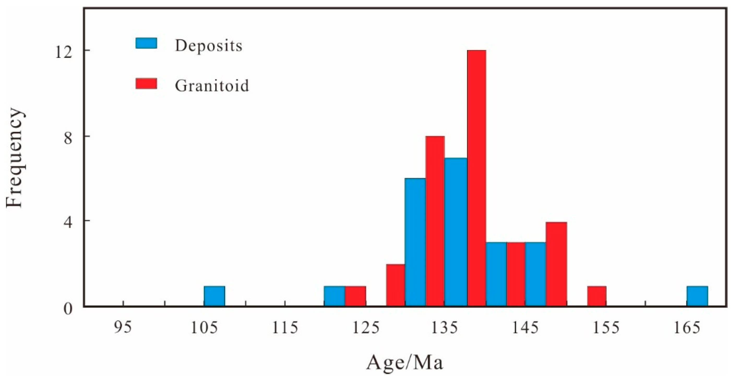 Minerals 09 00418 g002 Minerals 09 00418 g002