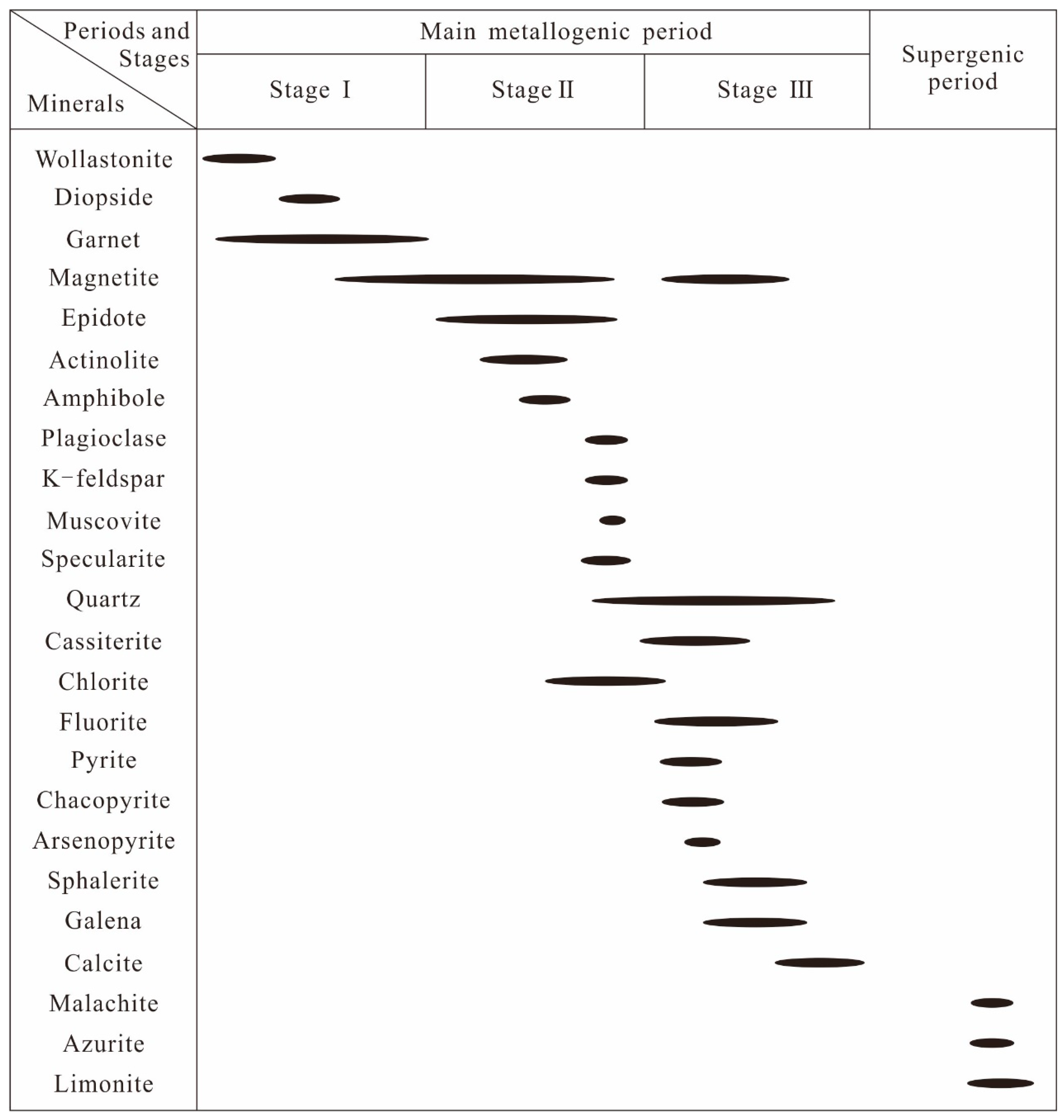 Minerals 09 00418 g009 Minerals 09 00418 g009