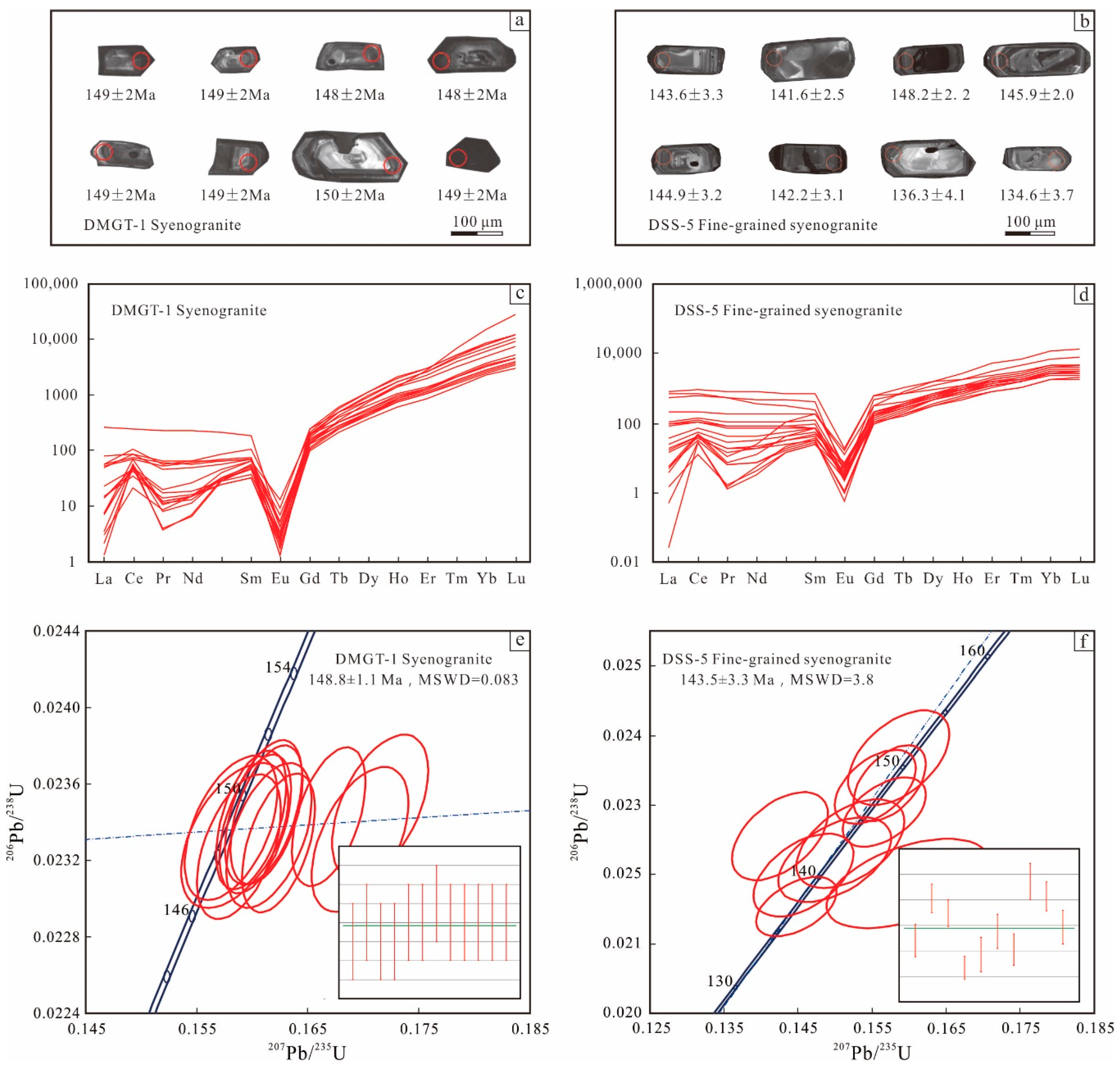 Minerals 09 00418 g010 Minerals 09 00418 g010