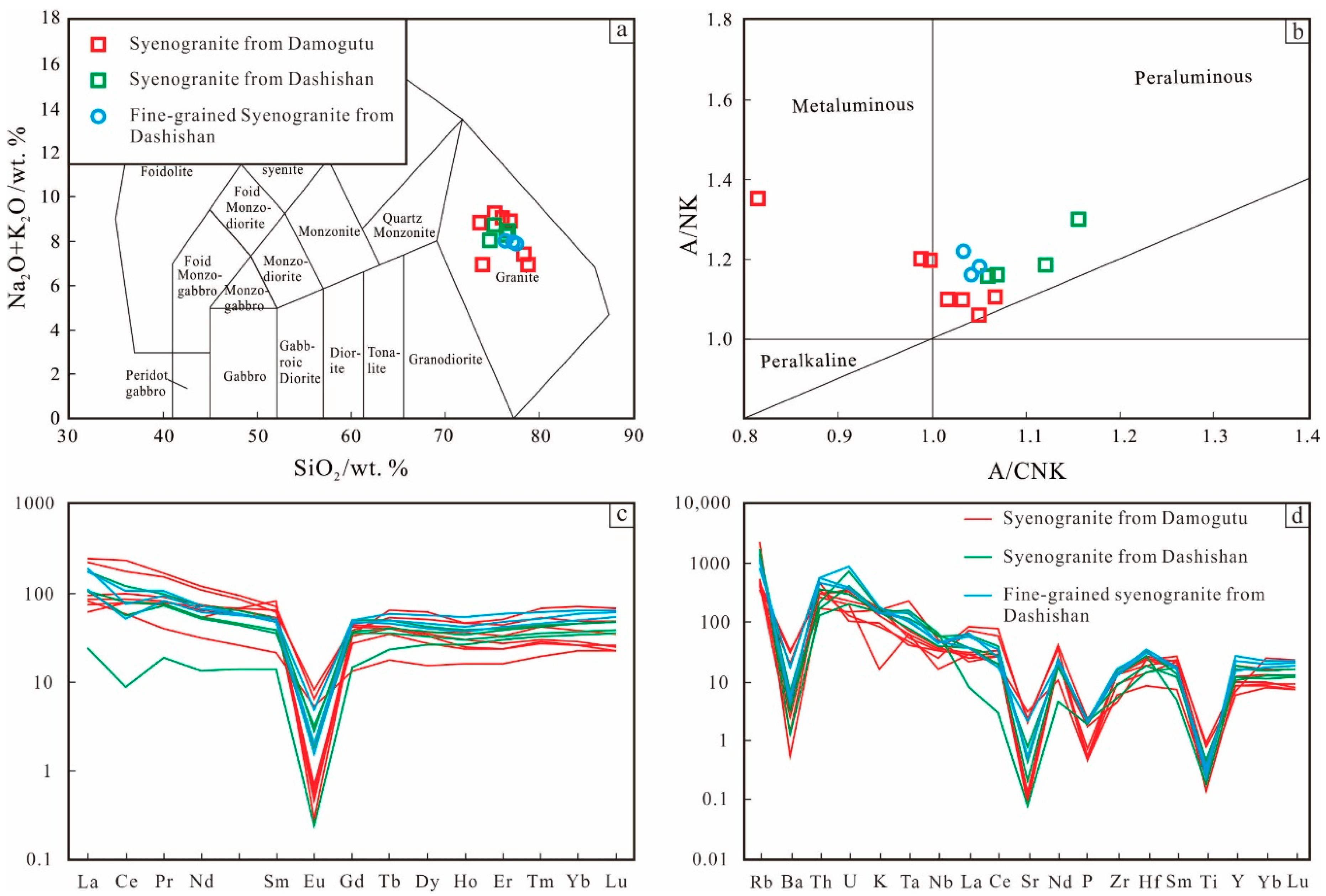 Minerals 09 00418 g011 Minerals 09 00418 g011