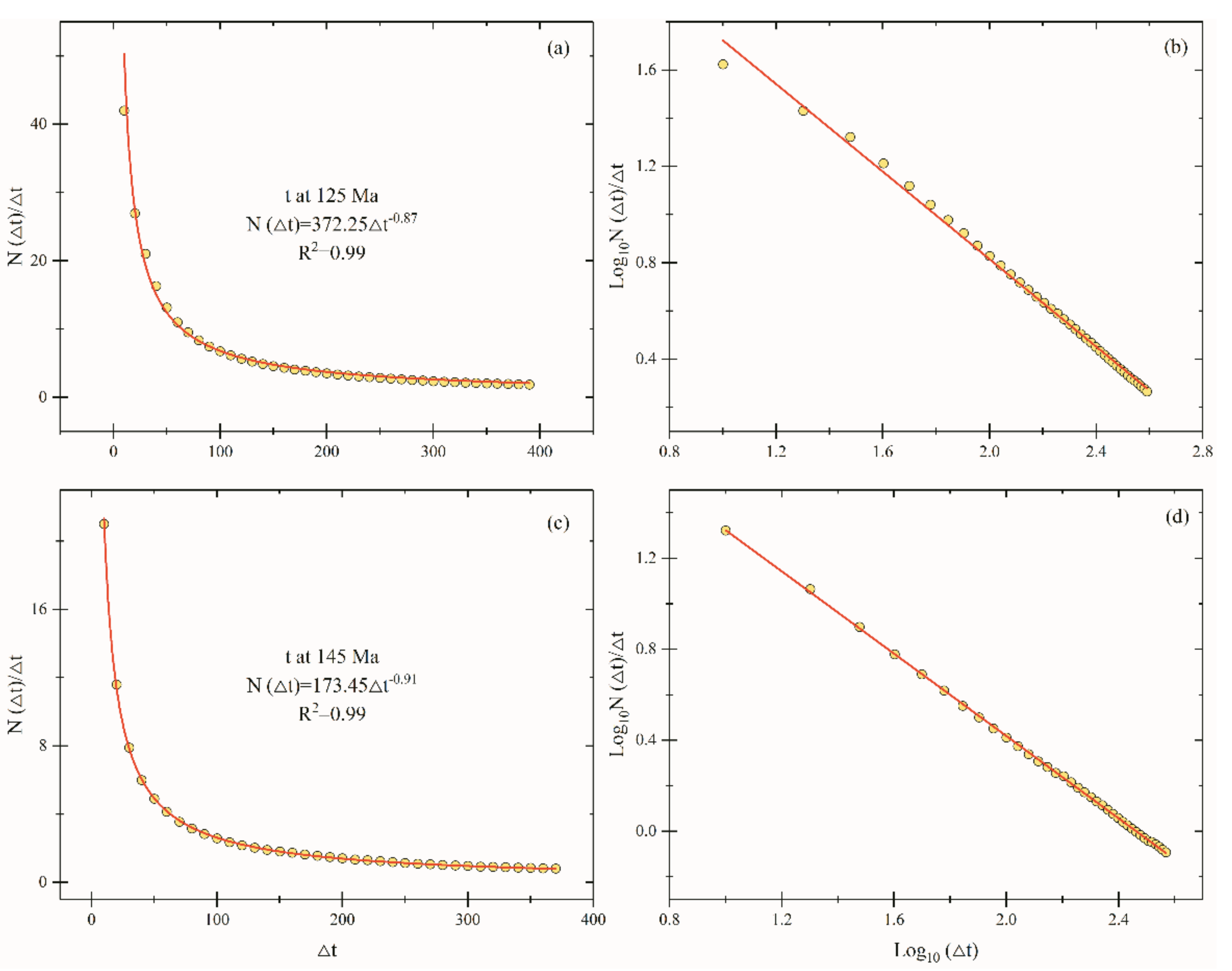 Minerals 09 00419 g003