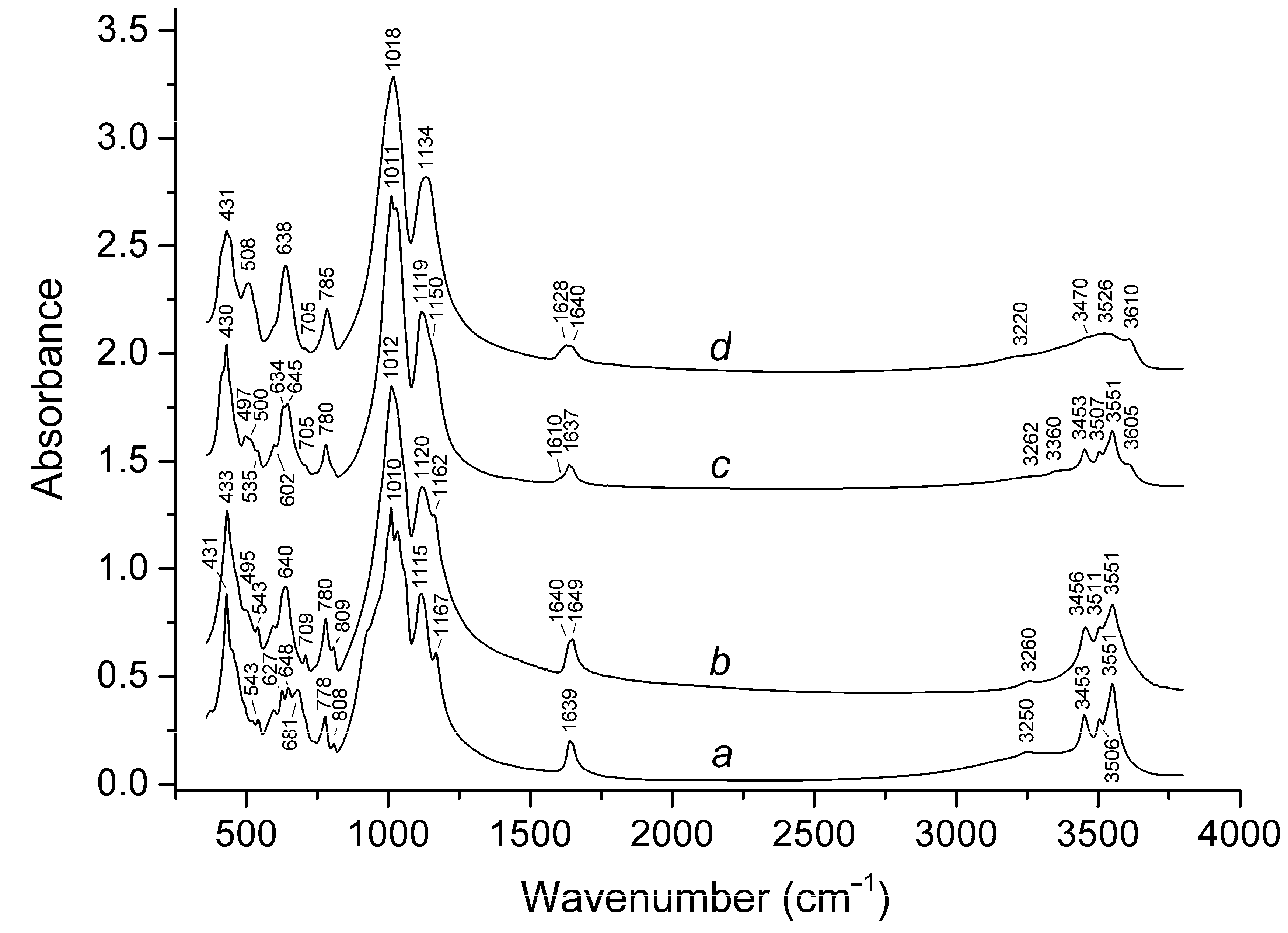 Minerals 09 00420 g002